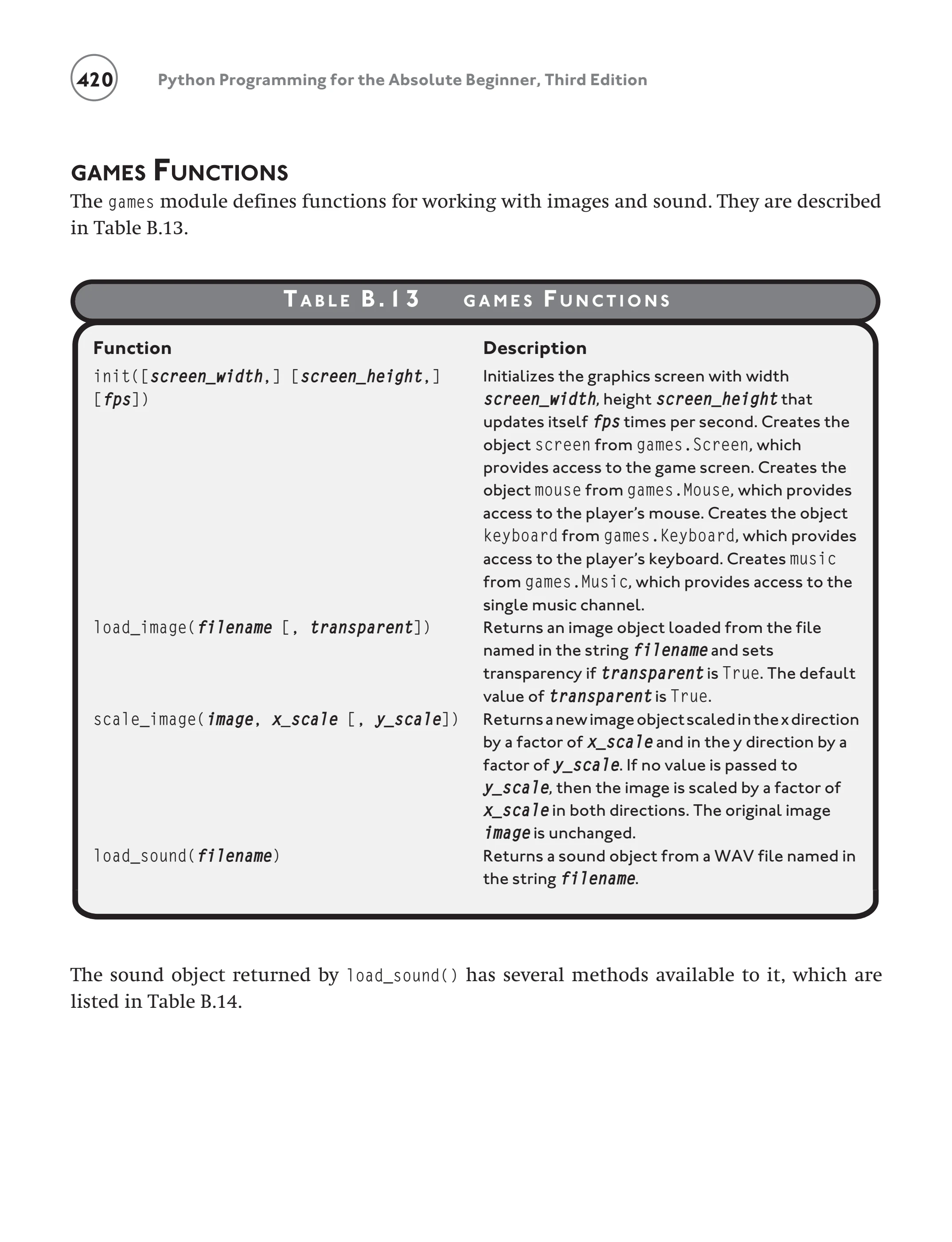 Python Programming for the Absolute Beginner- 3rd Edition - SHII MIIN ...
