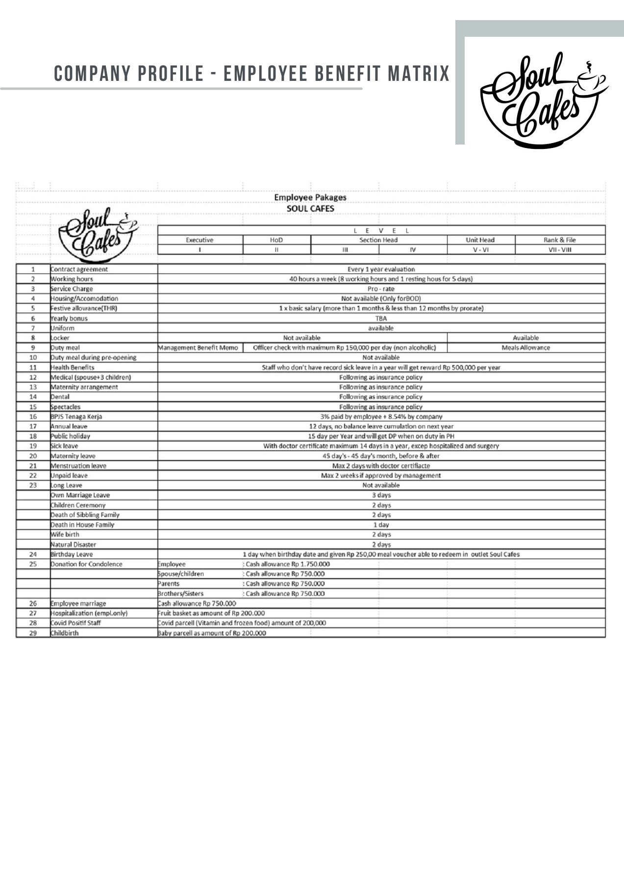 Employee Stater Kits (Employee Handbook) itm Page 31 Flip PDF
