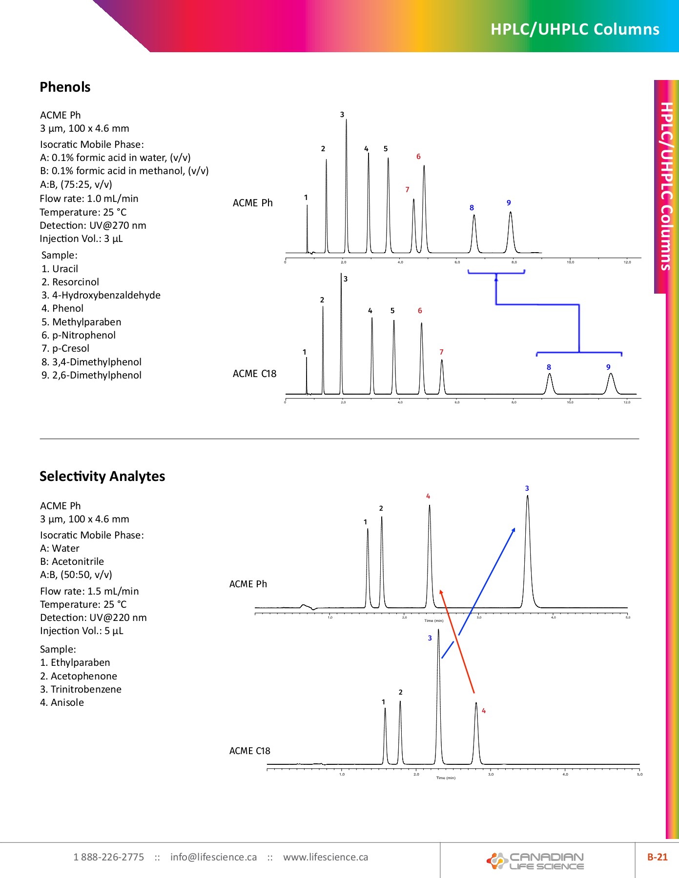 HPLC Catalogue Canadian Life Science Page 103 Flip PDF Online