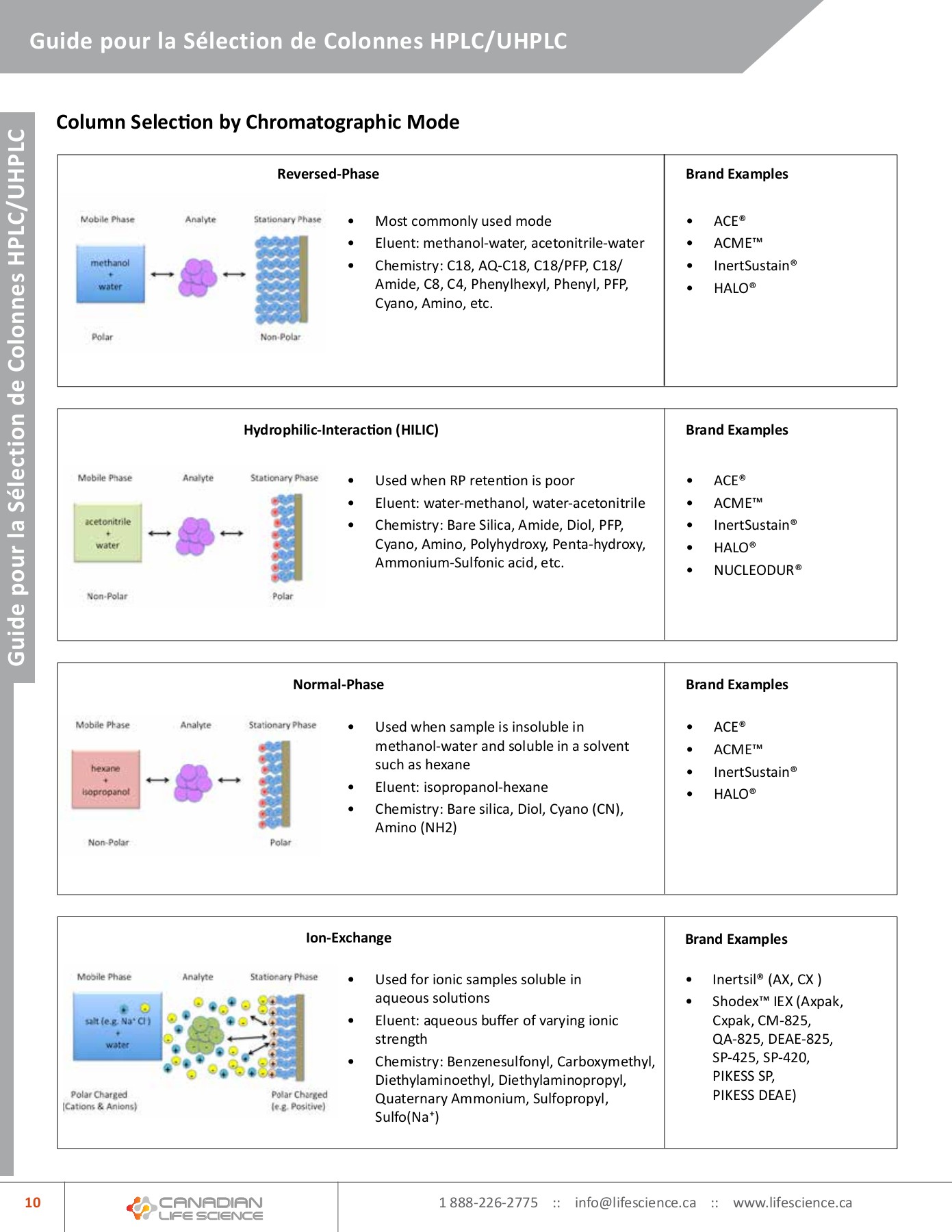 HPLC Catalogue Canadian Life Science Page 12 Flip PDF Online