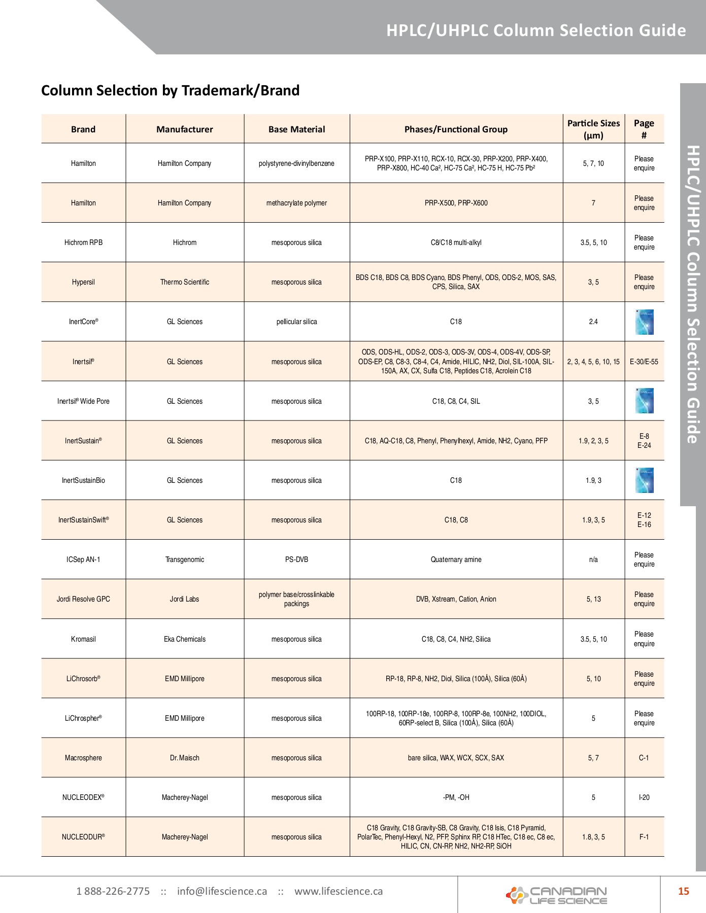 HPLC Catalogue Canadian Life Science Page 17 Flip PDF Online