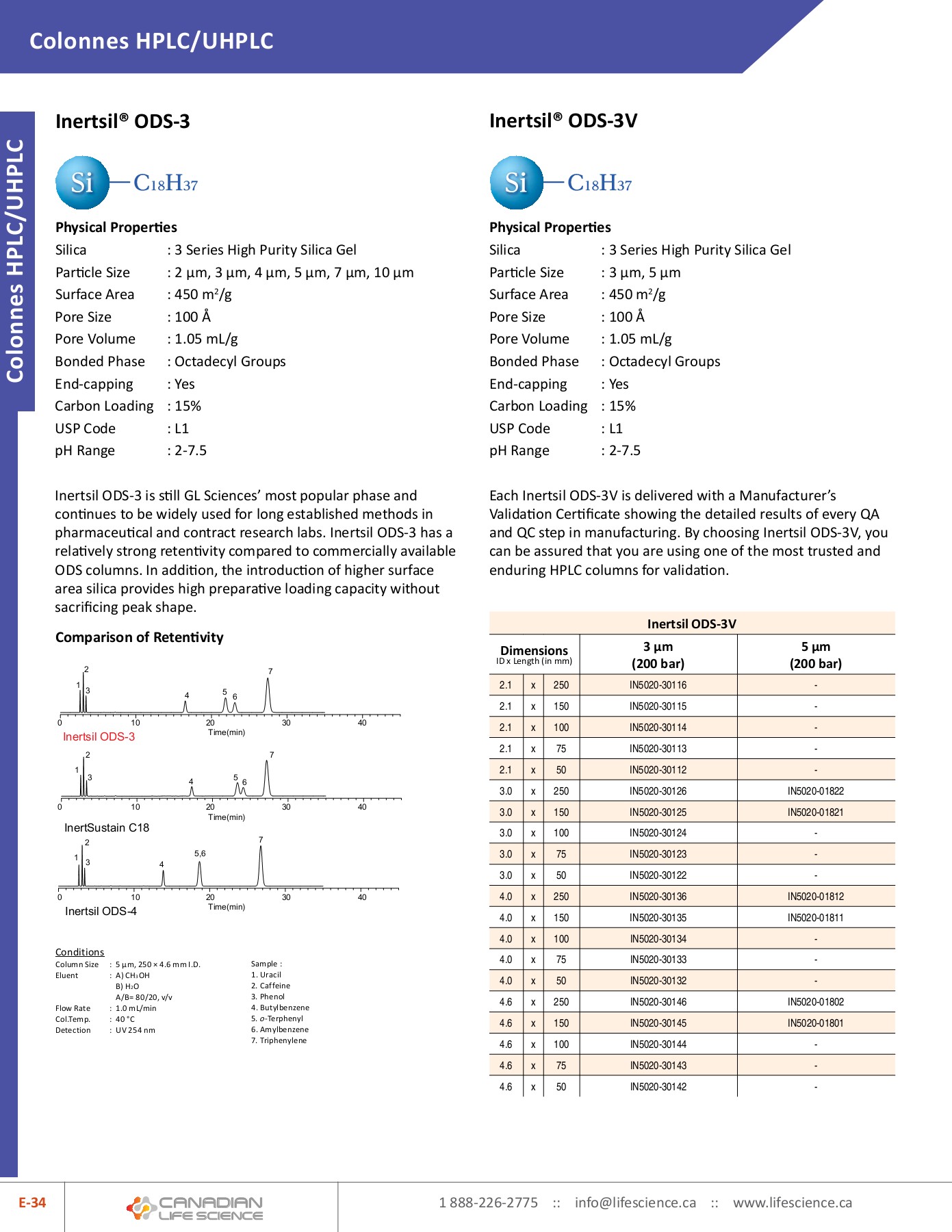 HPLC Catalogue Canadian Life Science Page 178 Flip PDF Online