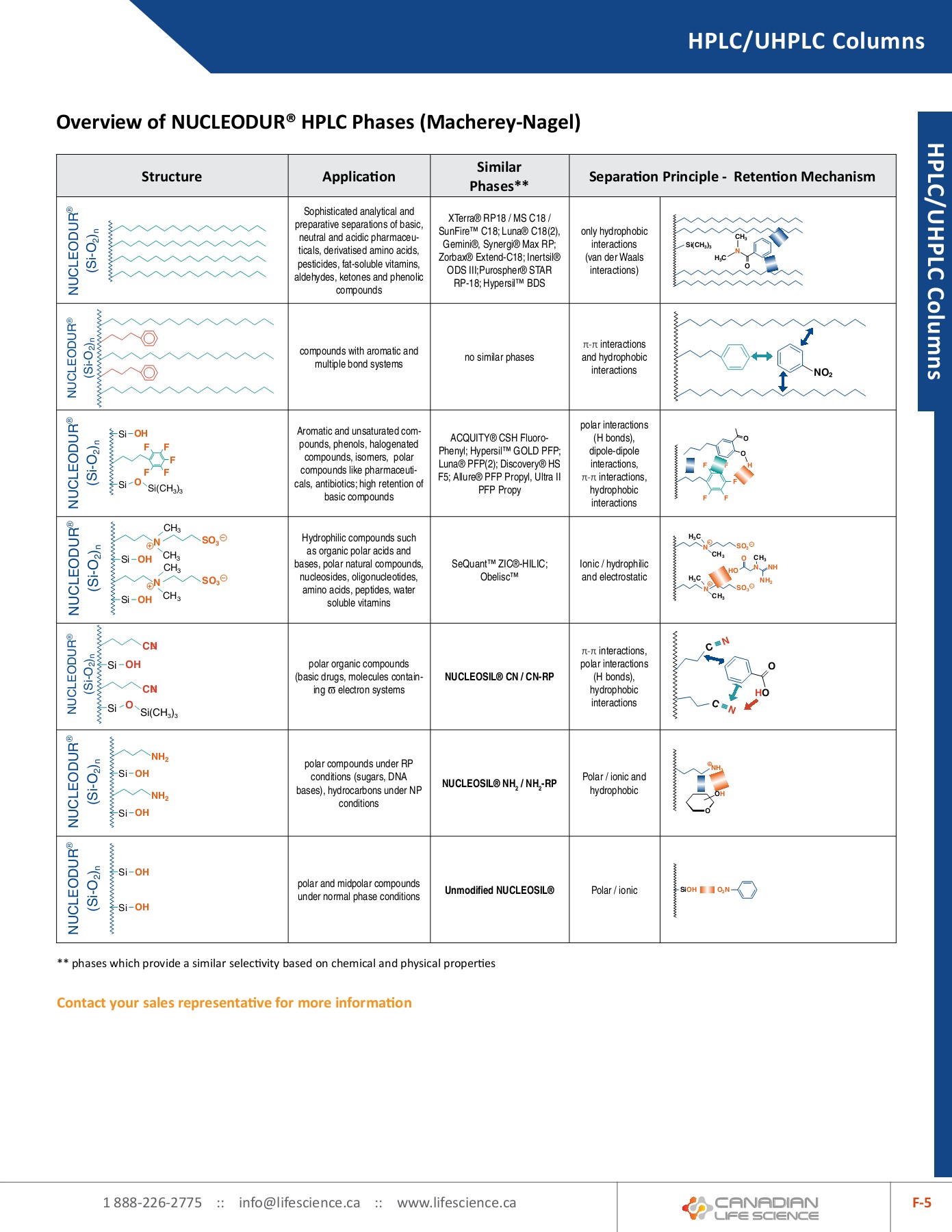 HPLC Catalogue Canadian Life Science Page 205 Flip PDF Online