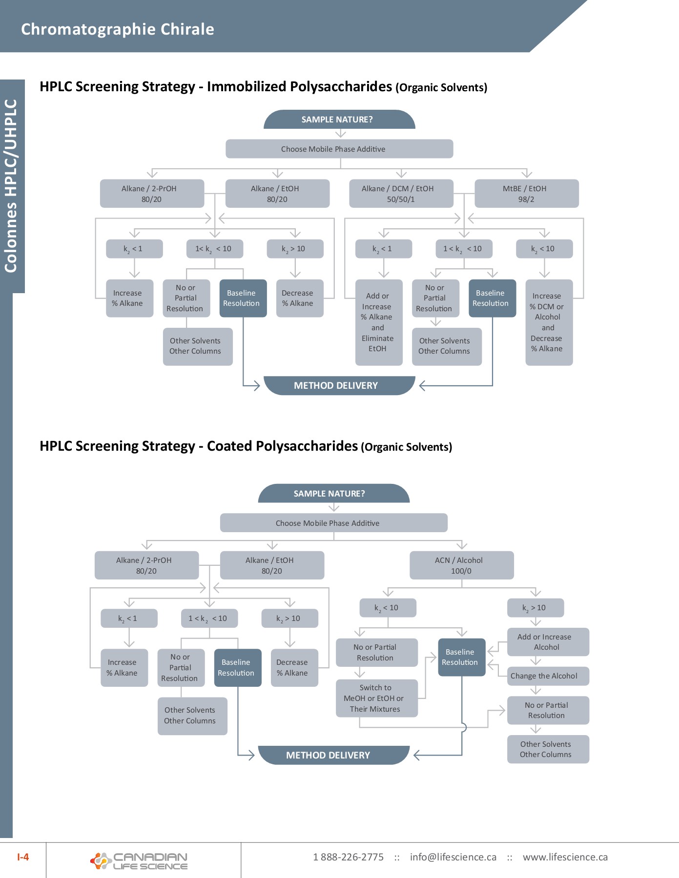 HPLC Catalogue Canadian Life Science Page 246 Flip PDF Online