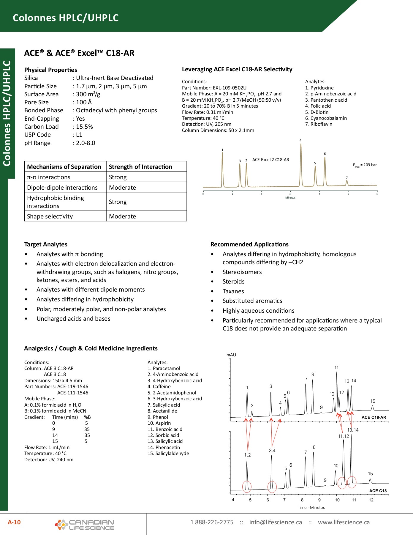 HPLC Catalogue Canadian Life Science Page 52 Flip PDF Online