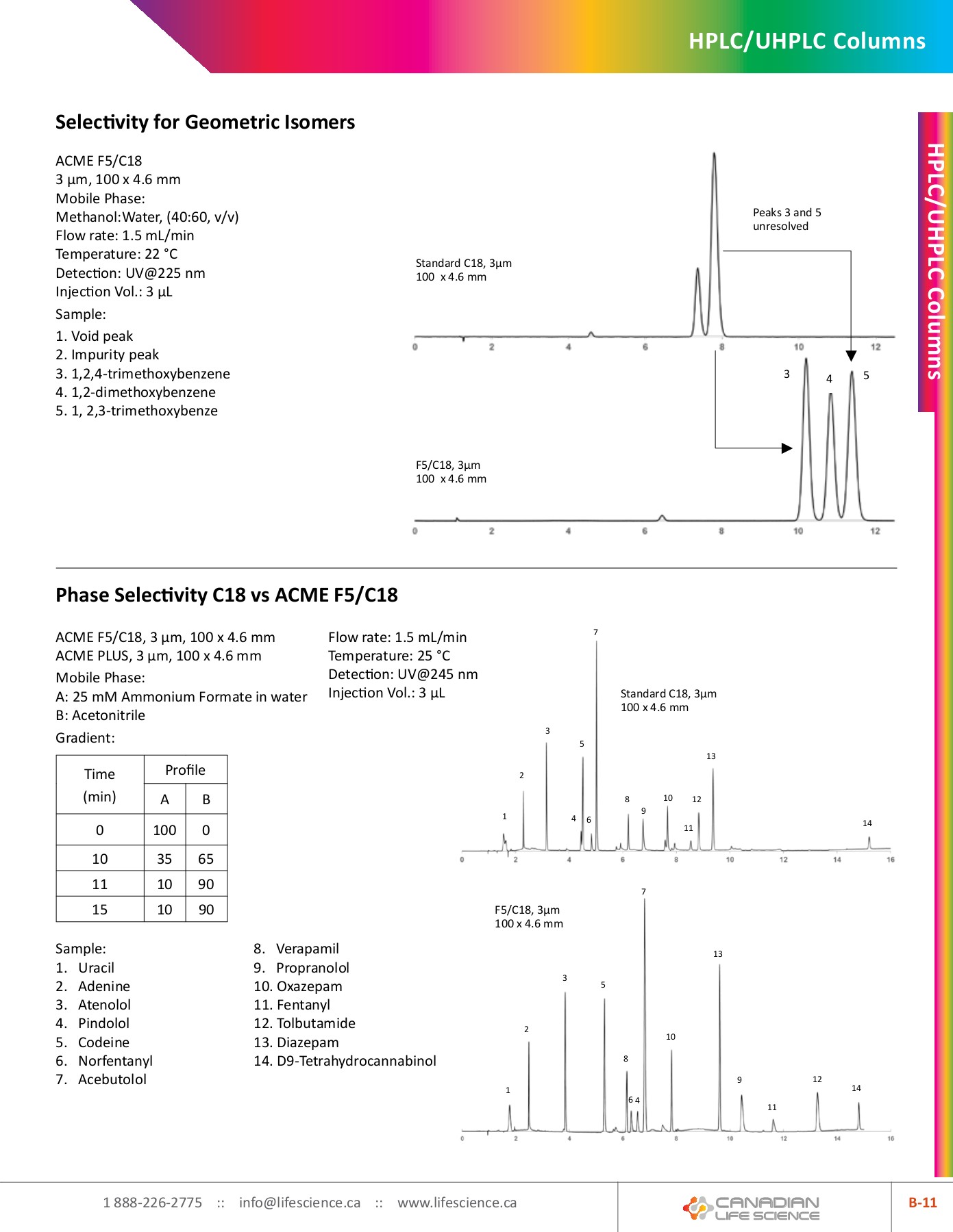 HPLC Catalogue Canadian Life Science Page 93 Flip PDF Online