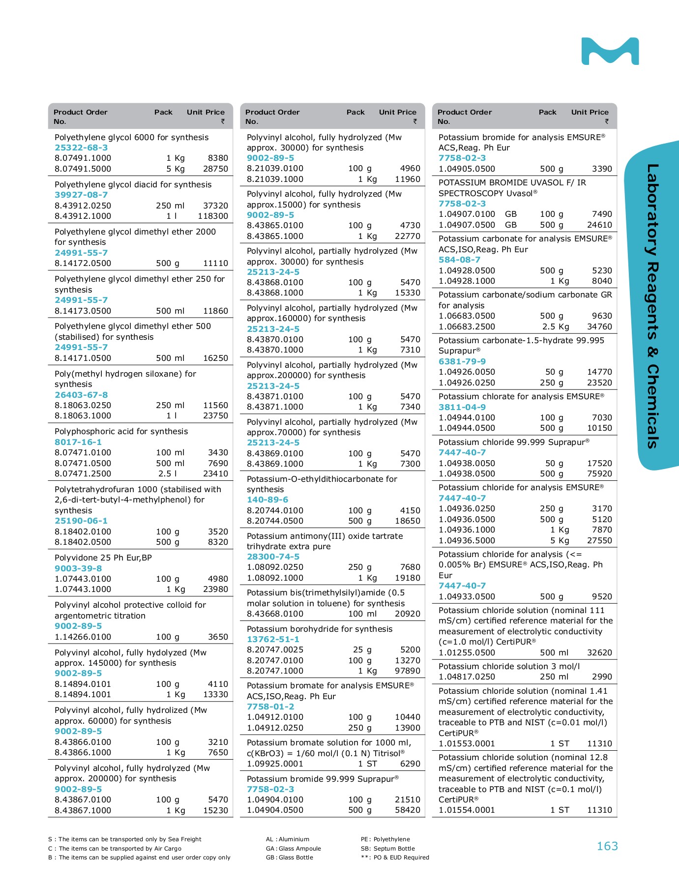MerckLifeSciencePriceList201617 mmtpddr Page 165 Flip PDF Online PubHTML5
