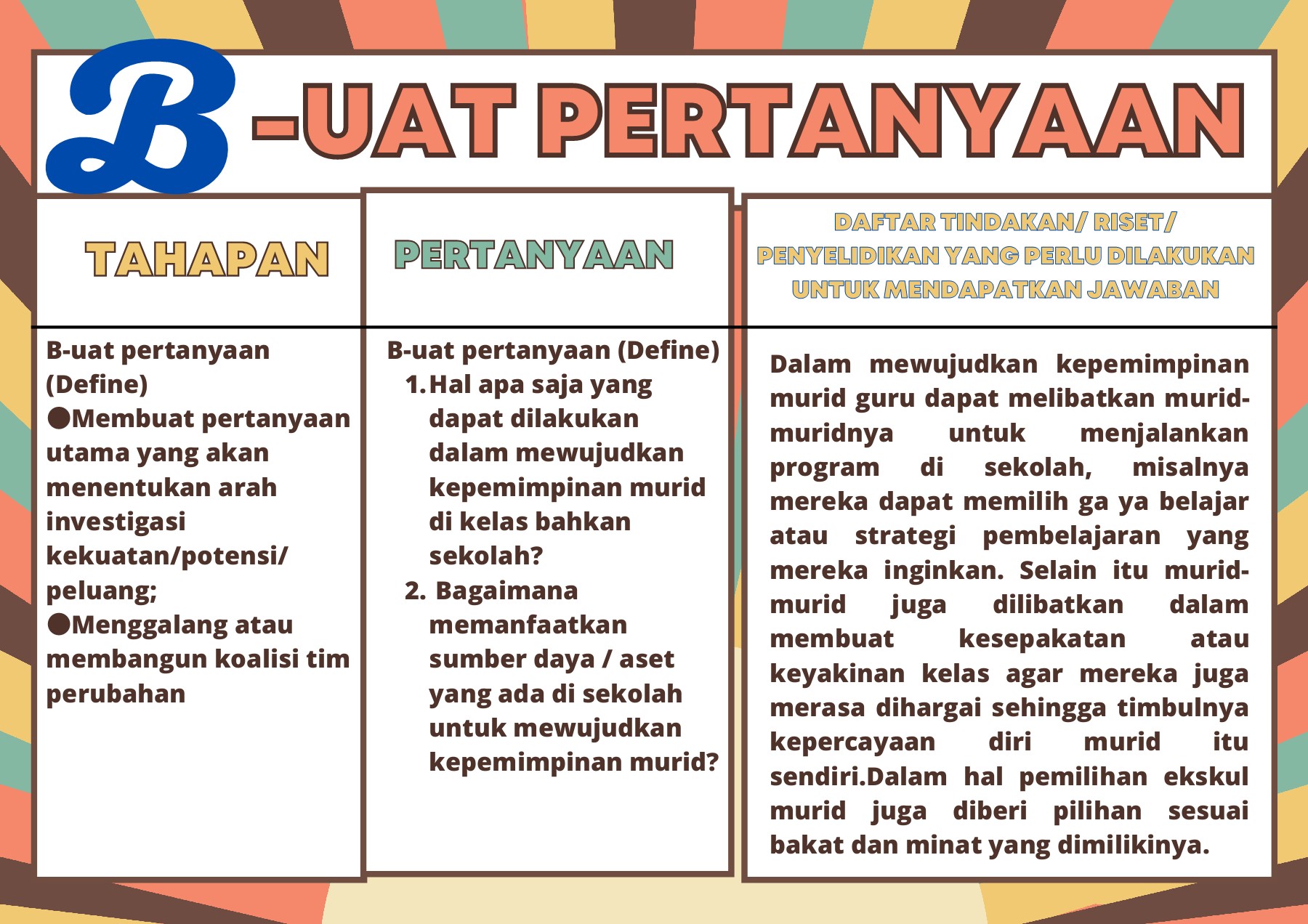 PRAKARSA PERUBAHAN Amelia madona Kaca 1 5 PDF Online PubHTML5