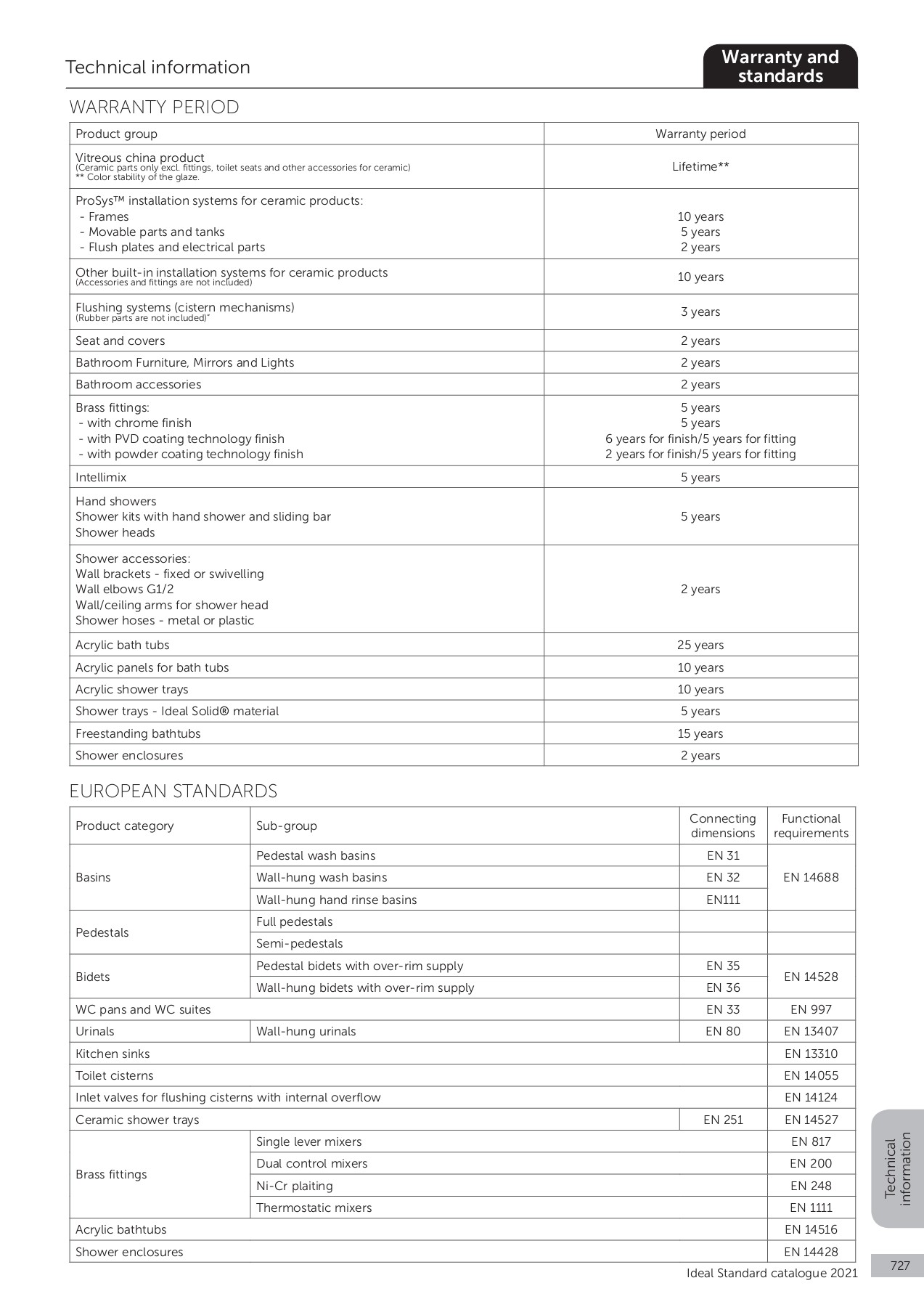 Ideal Standard Catalogue 2021 AKVA Page 729 Flip PDF