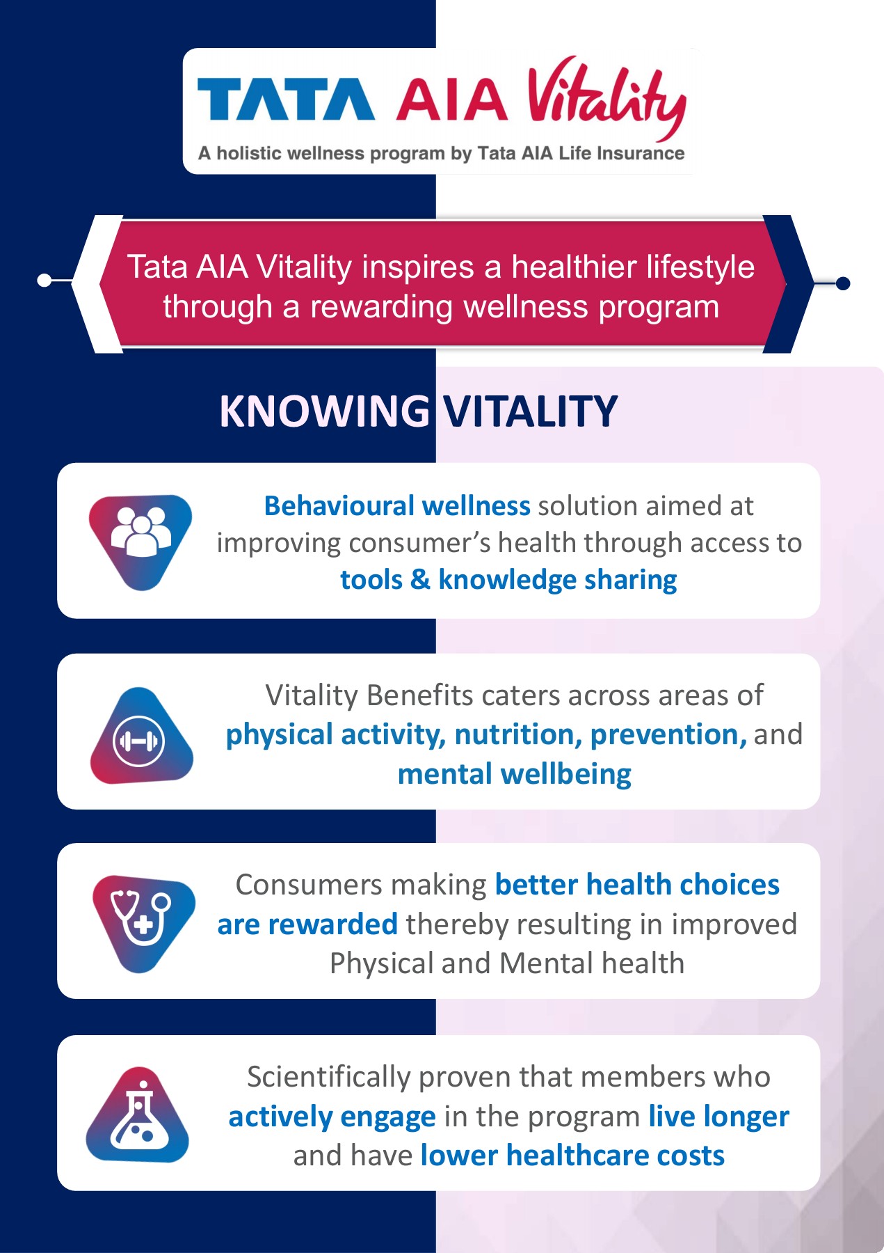 Vitality Booklet WIP 2 maninder.kaur Page 4 Flip PDF Online