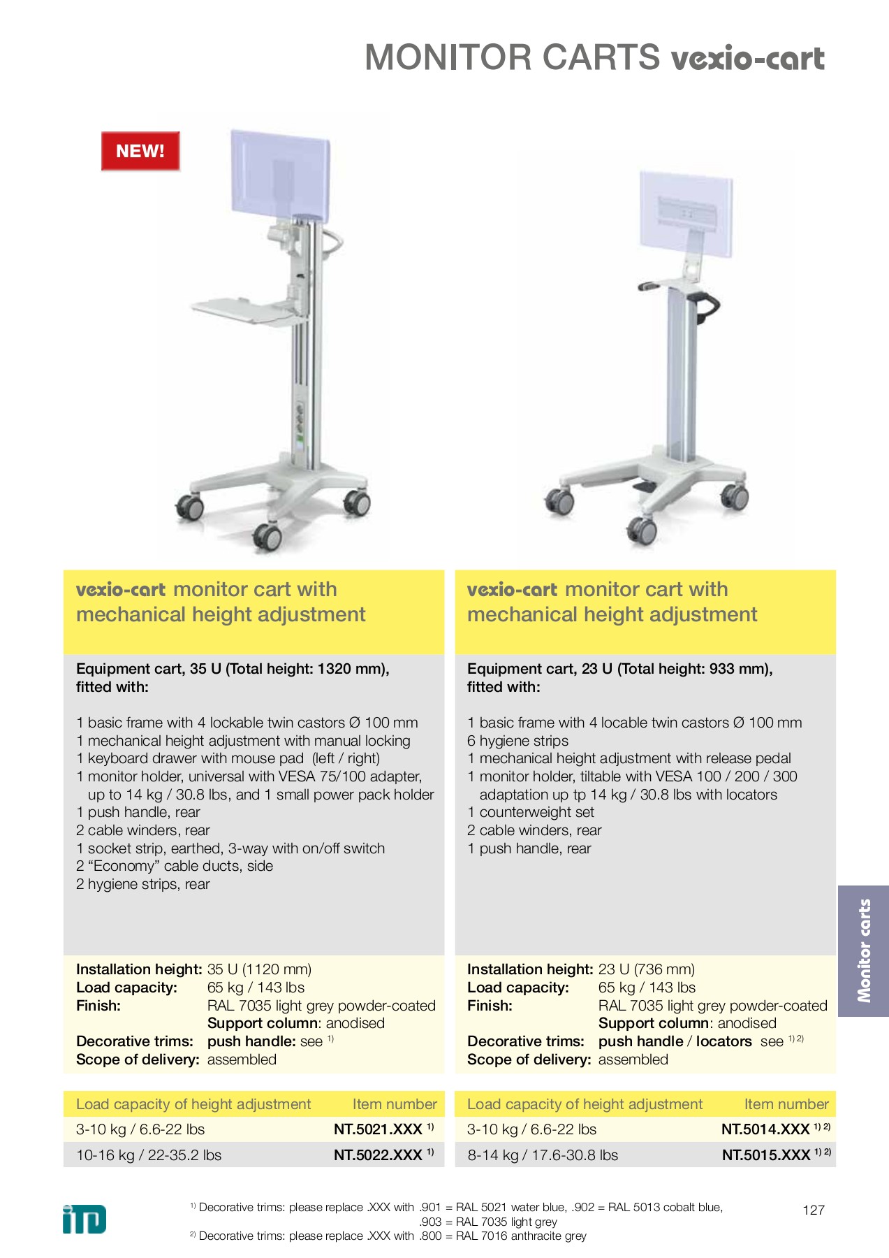 7_Chapter_Monitor_Carts_english xavier Page 4 Flip PDF Online PubHTML5