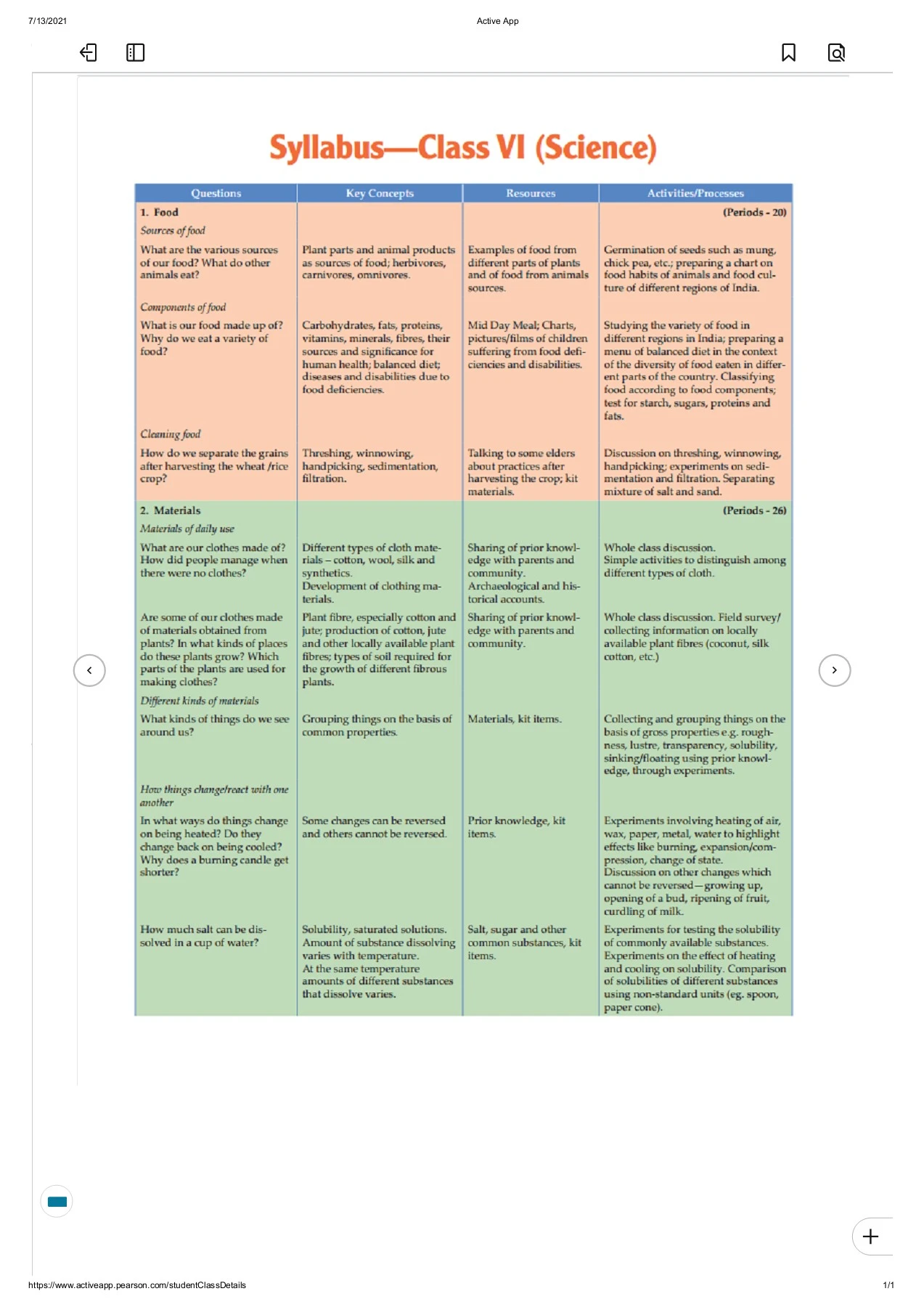 Universal Science Grade-6 - THE MANTHAN SCHOOL - Page 8 | Flip PDF ...