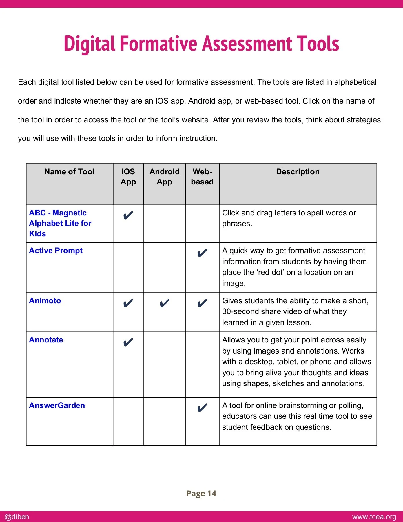Formative Assessment Strategies and Digital Tools eBook - cgarcia ...