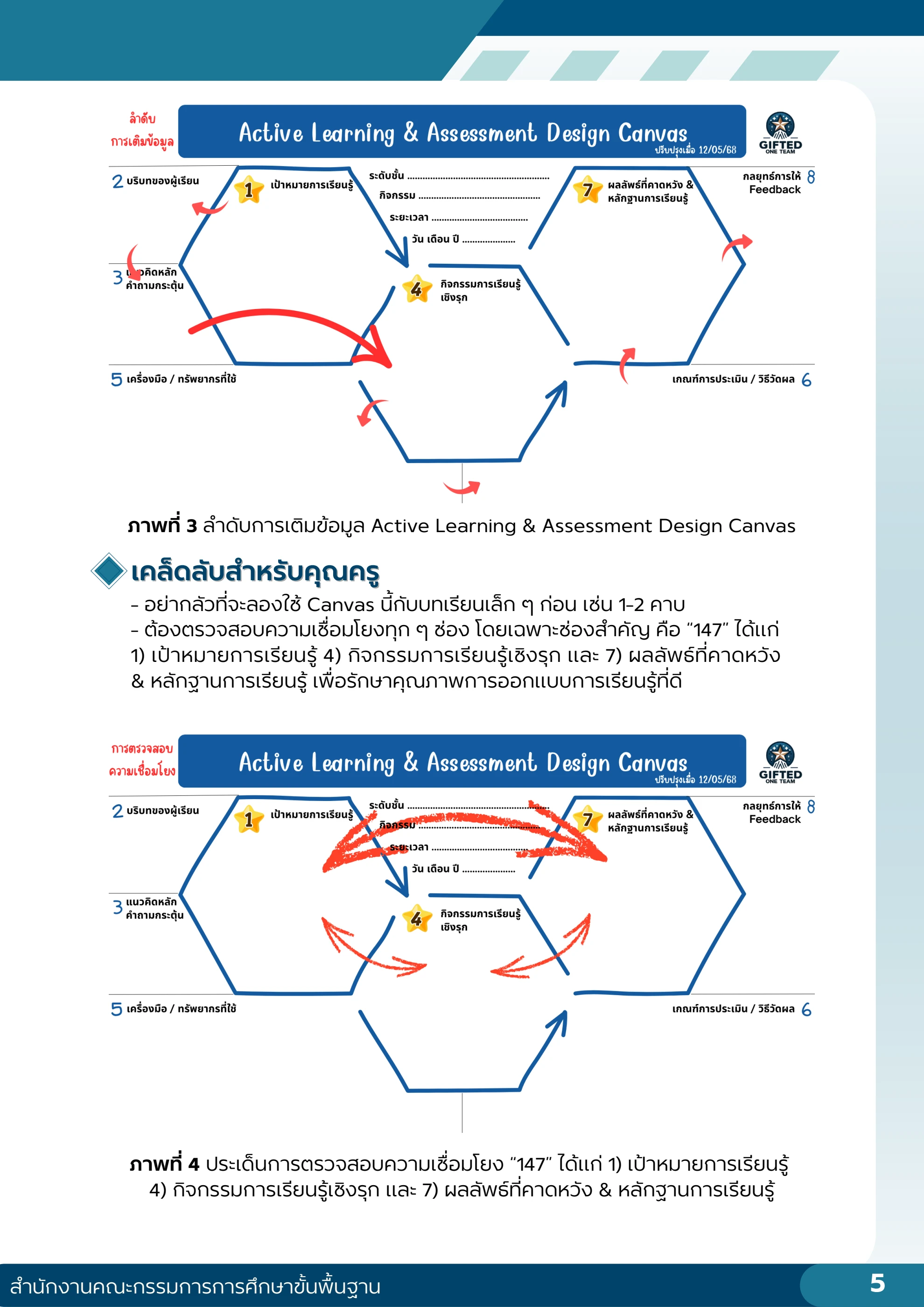 คู่มือ Active Learning - สํานักงานเขตพื้นที่การศึกษามัธยมศึกษา ลพบุรี ...