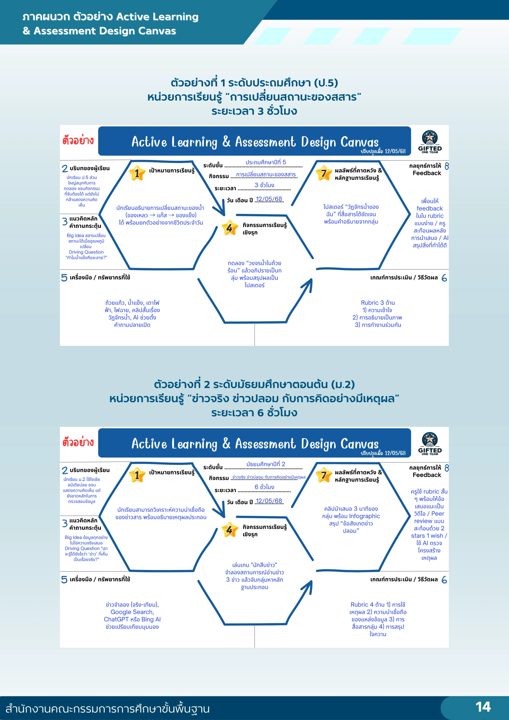 คู่มือ Active Learning - สํานักงานเขตพื้นที่การศึกษามัธยมศึกษา ลพบุรี ...