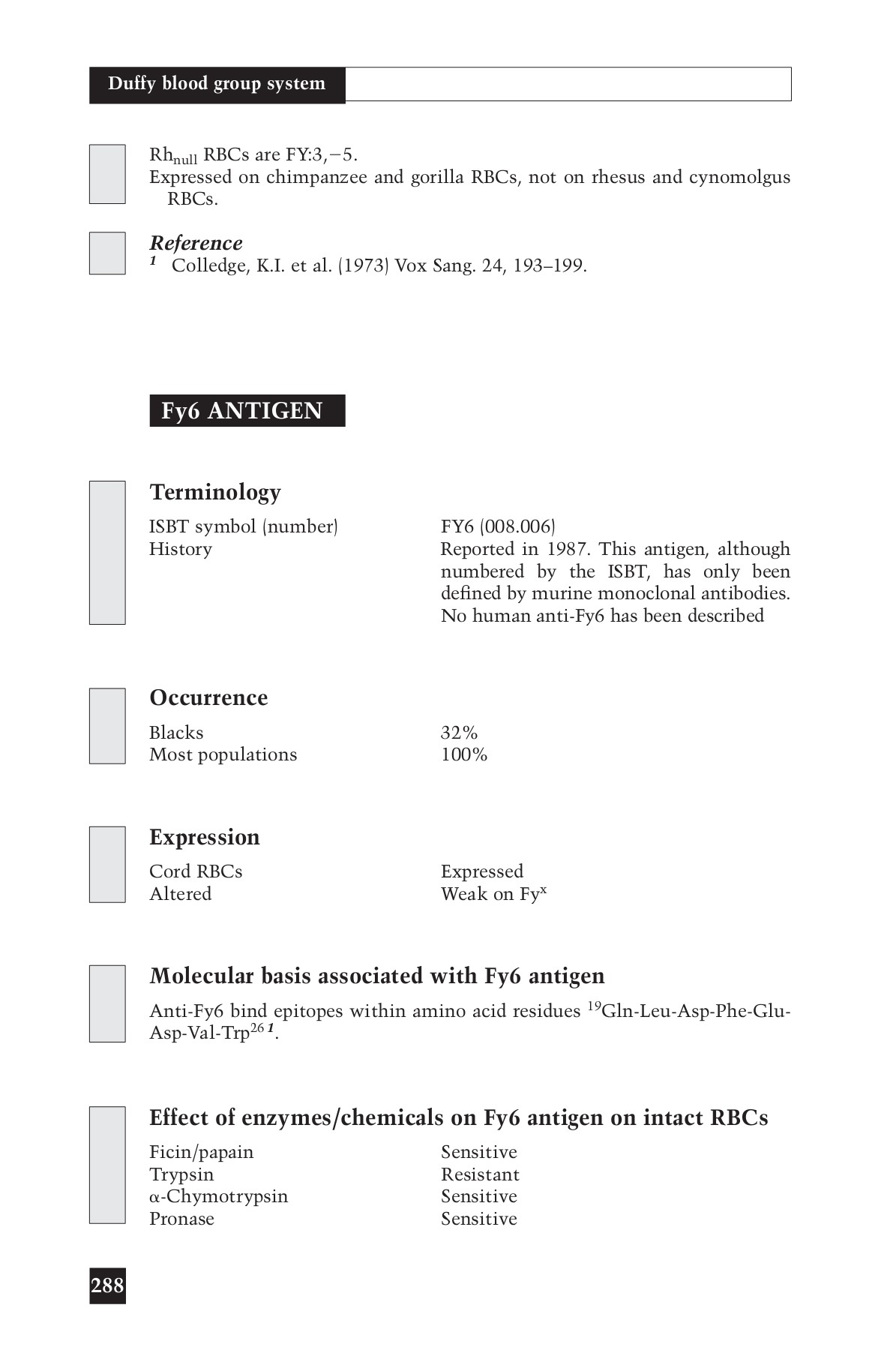 Antigenfactbook AMS CMU Page 304 Flip PDF Online PubHTML5