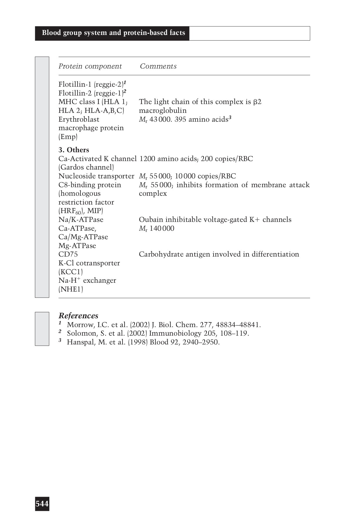 Antigenfactbook AMS CMU Page 562 Flip PDF Online PubHTML5