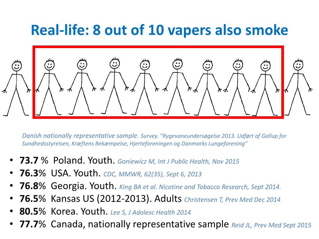 A systematic review of health effects of electronic cigarettes Ray PG