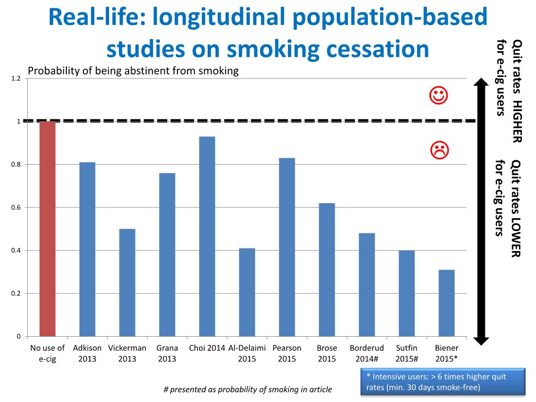 A systematic review of health effects of electronic cigarettes Ray PG