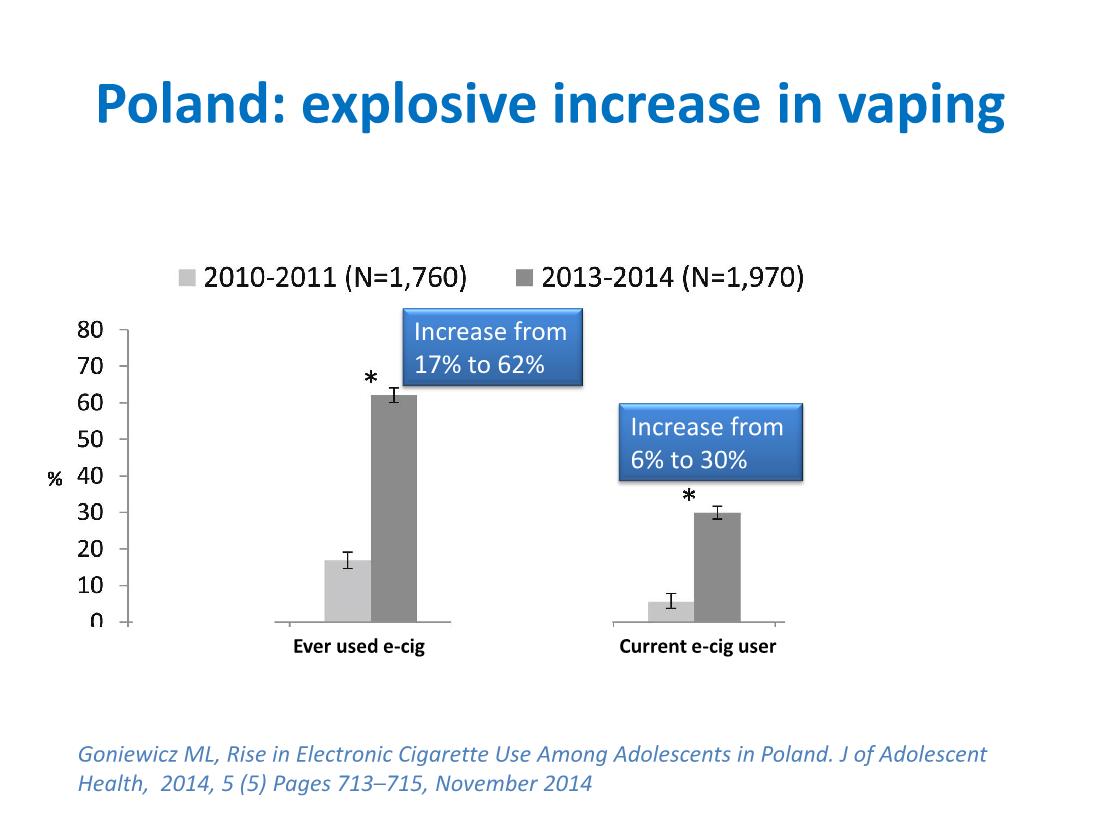 A systematic review of health effects of electronic cigarettes Ray PG