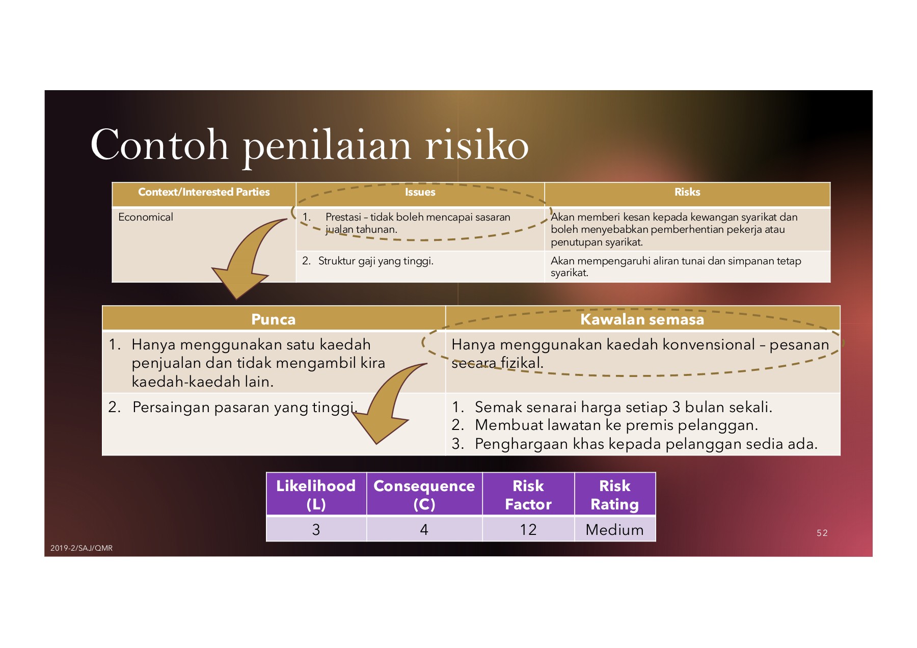Iso 9001 2015 Risiko Peluang Membalik Buku Halaman 51 87 Pubhtml5