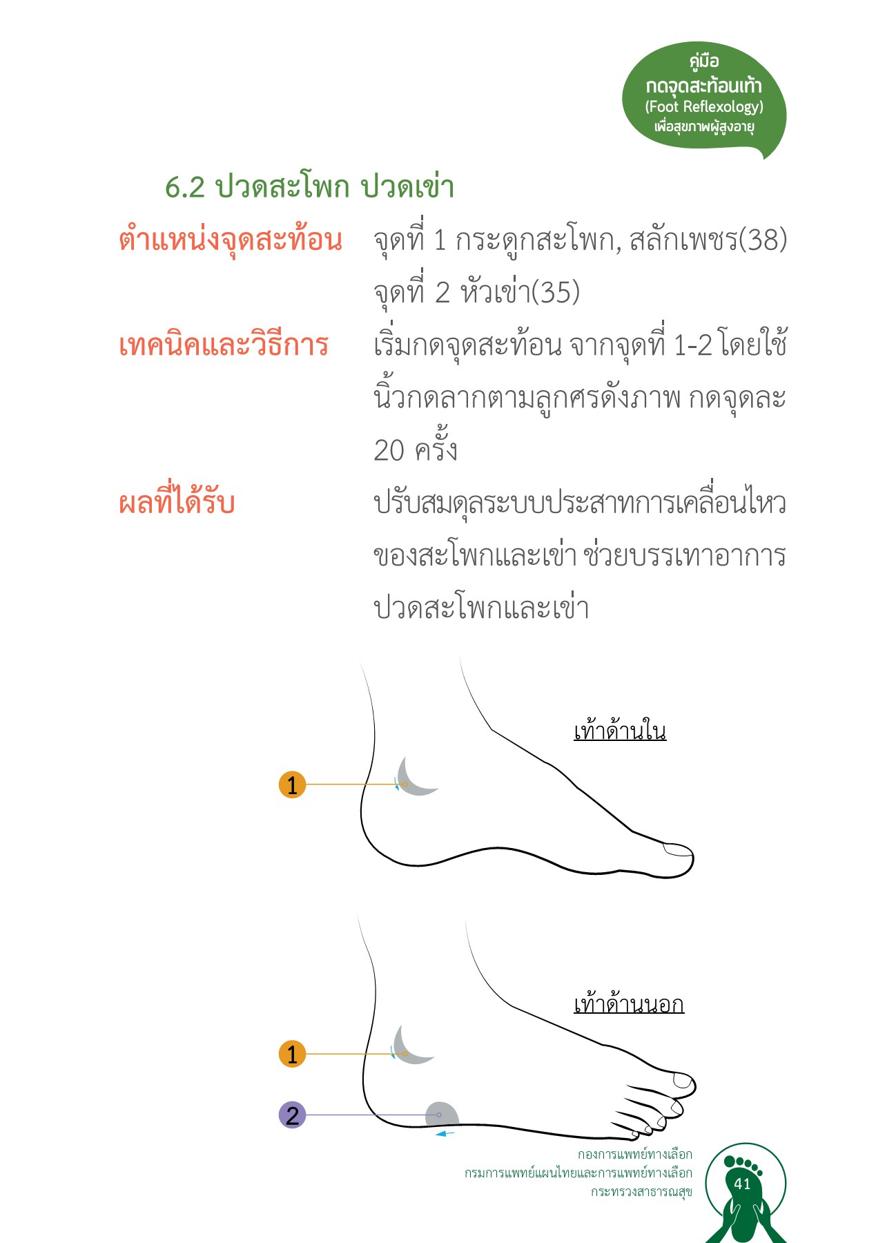 คู่มือ กดจุดสะท้อนเท้า (Foot Reflexology) ห้องสมุดเฉลิมพระเกียรติ ๕๐