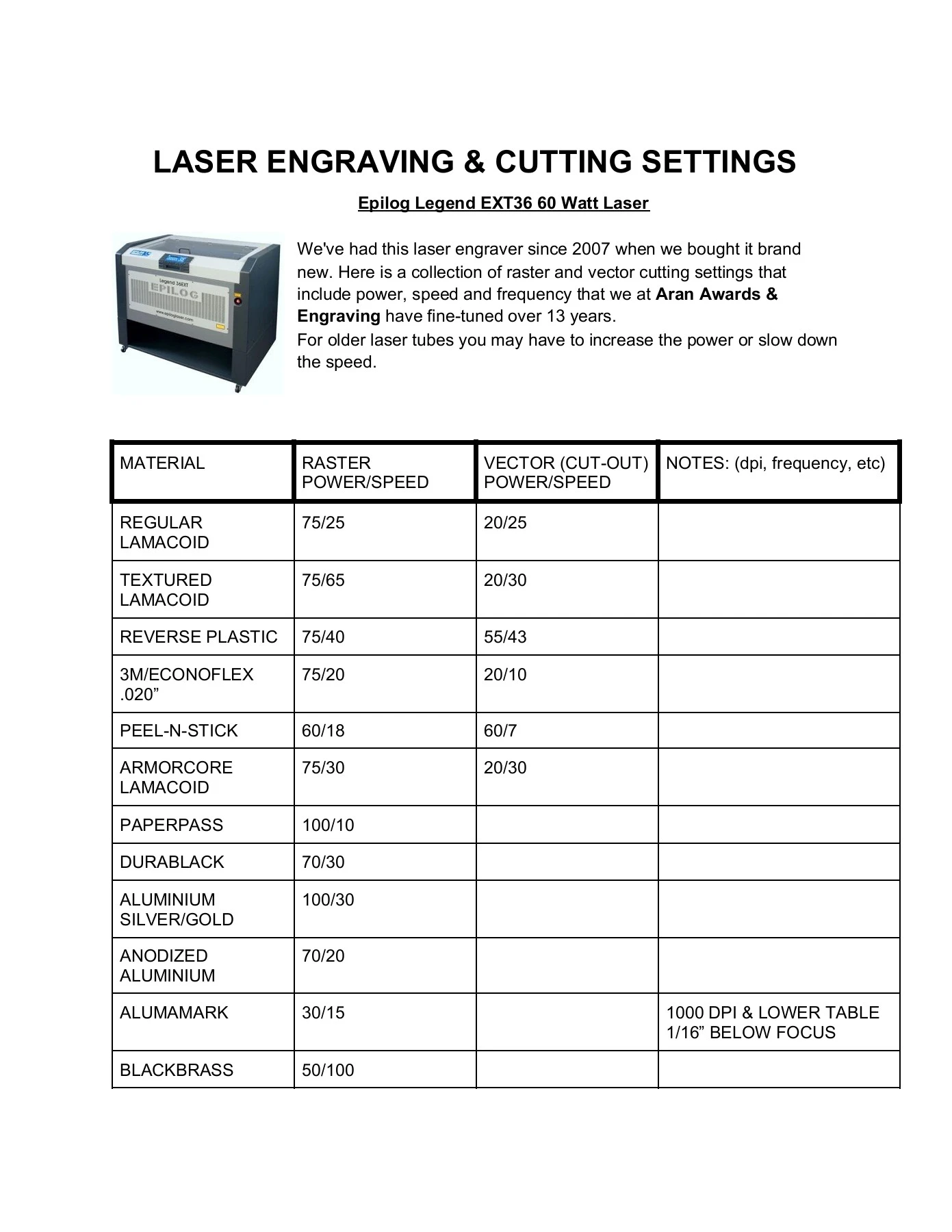 LASER SETTINGS | Epilog Legend 36EXT - ARAN AWARDS & ENGRAVING - Page 1 ...
