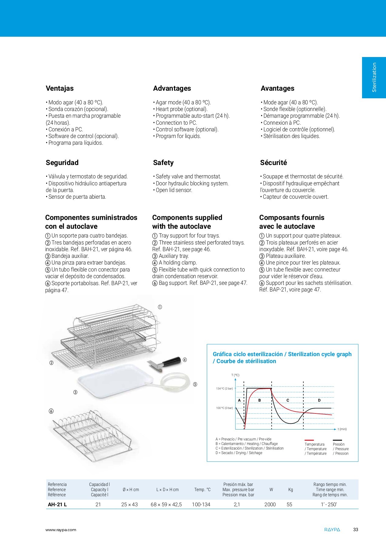 2018_RAYPA_GENERAL_CATALOG kemipharm kemipharm Página 32 Flip PDF