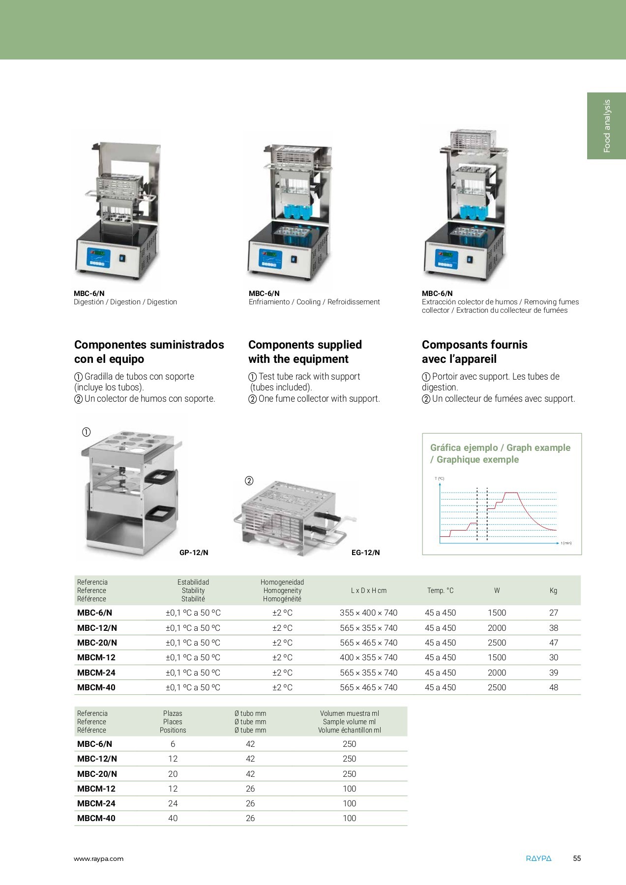 2018_RAYPA_GENERAL_CATALOG kemipharm kemipharm Página 54 Flip PDF