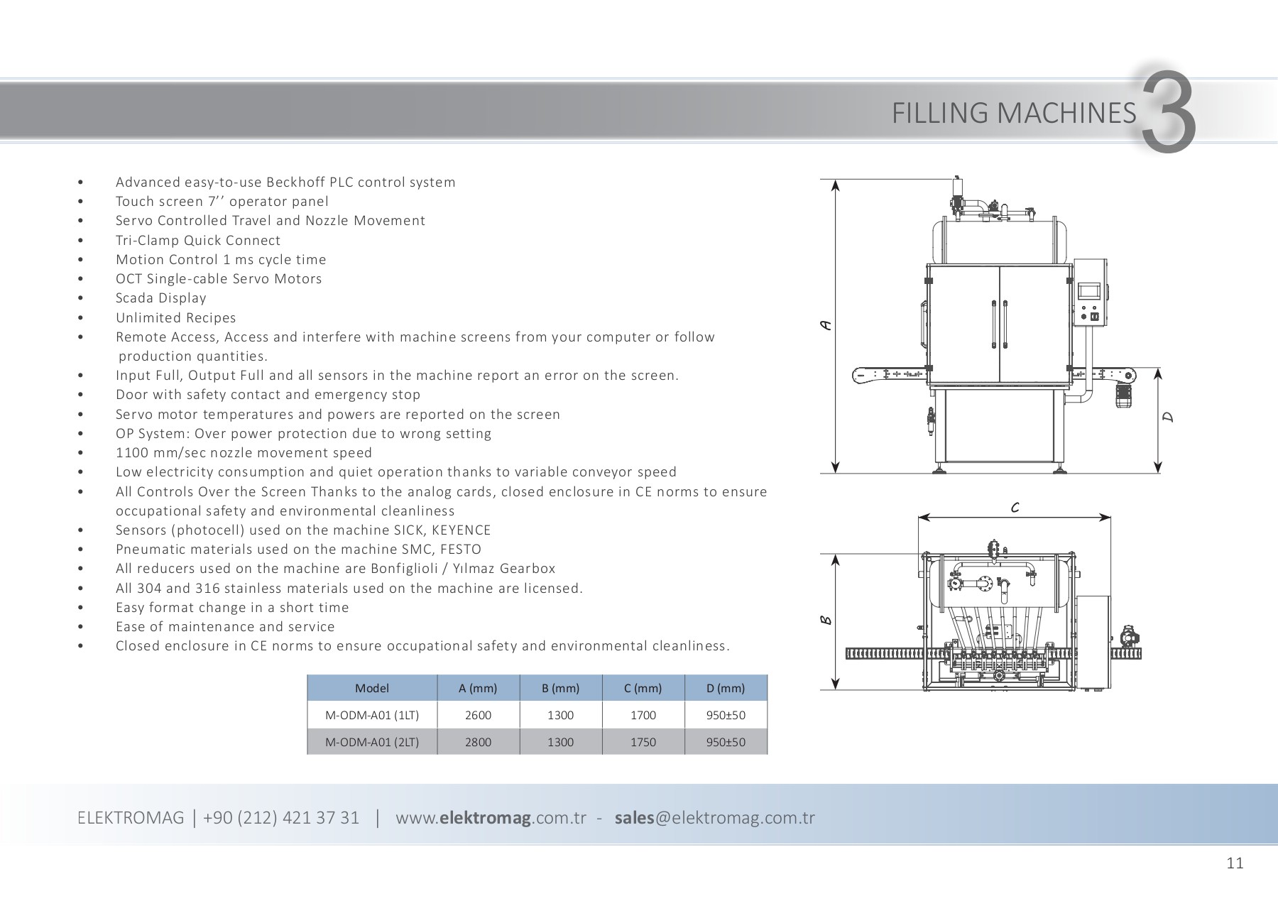 Product Catalog Elektromag Elektromag Makine Page 11 Flip PDF