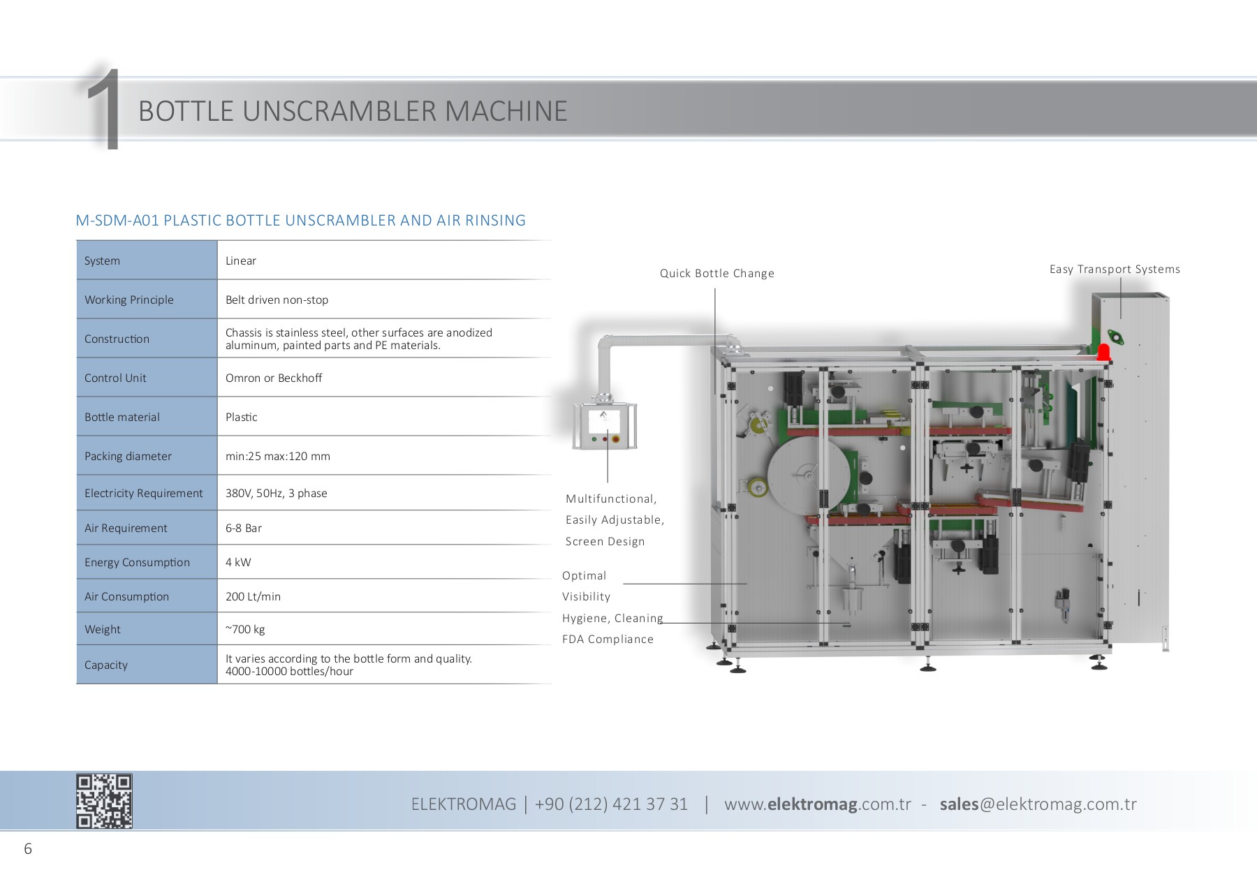 Product Catalog Elektromag Elektromag Makine Page 6 Flip PDF
