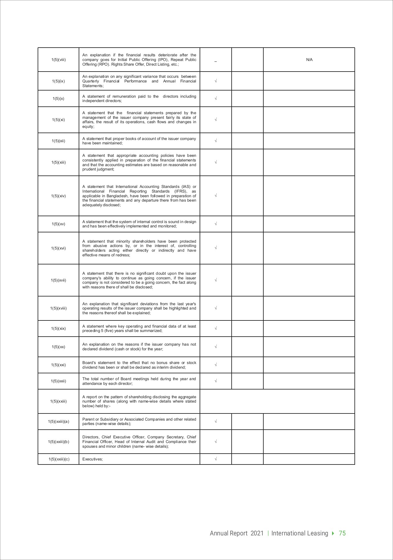 ILFSLAnnualReport2021f International Leasing Page 77 Flip PDF
