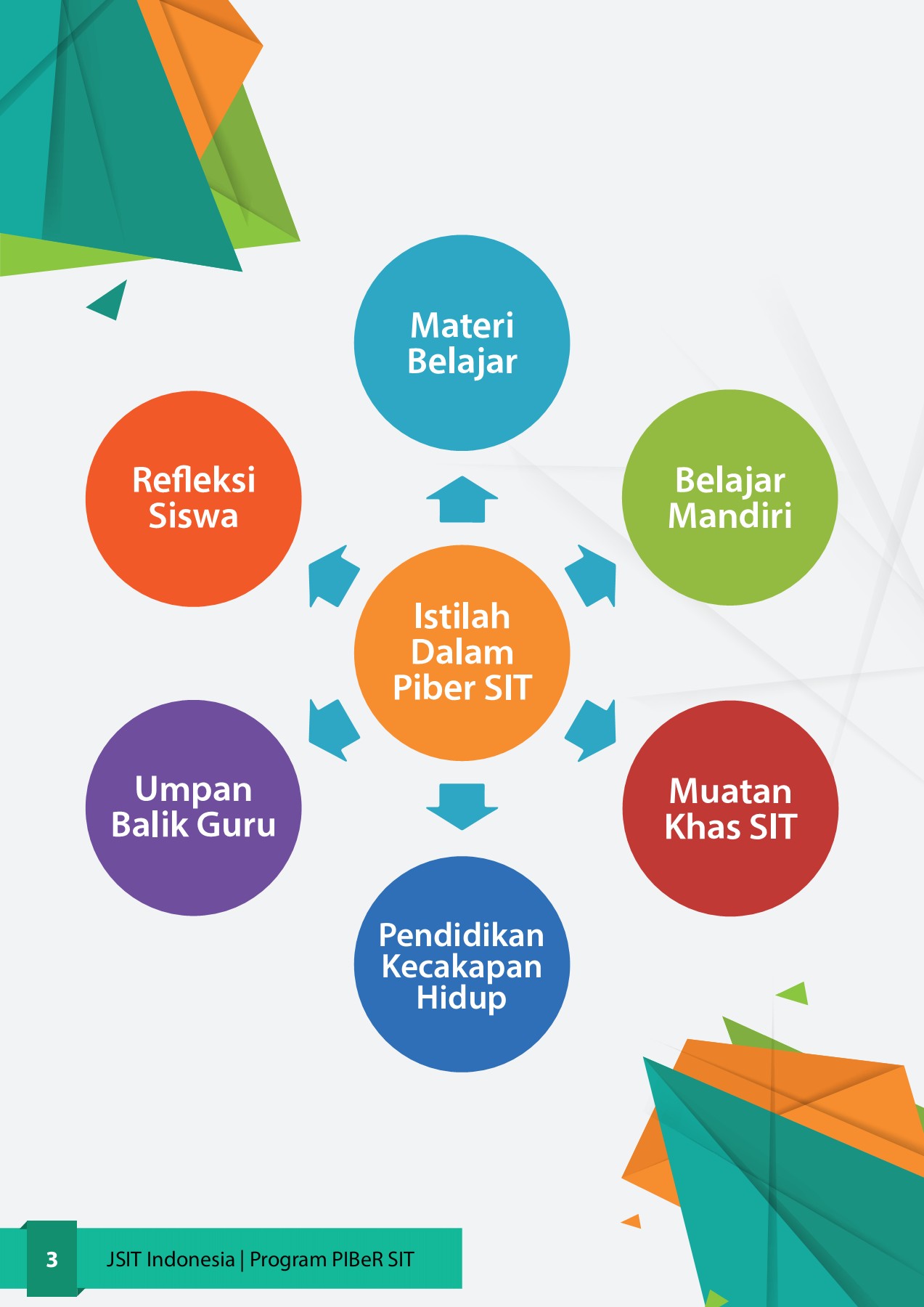 Buku Panduan - iwan kurniawan - Halaman 8 | PDF Online | PubHTML5