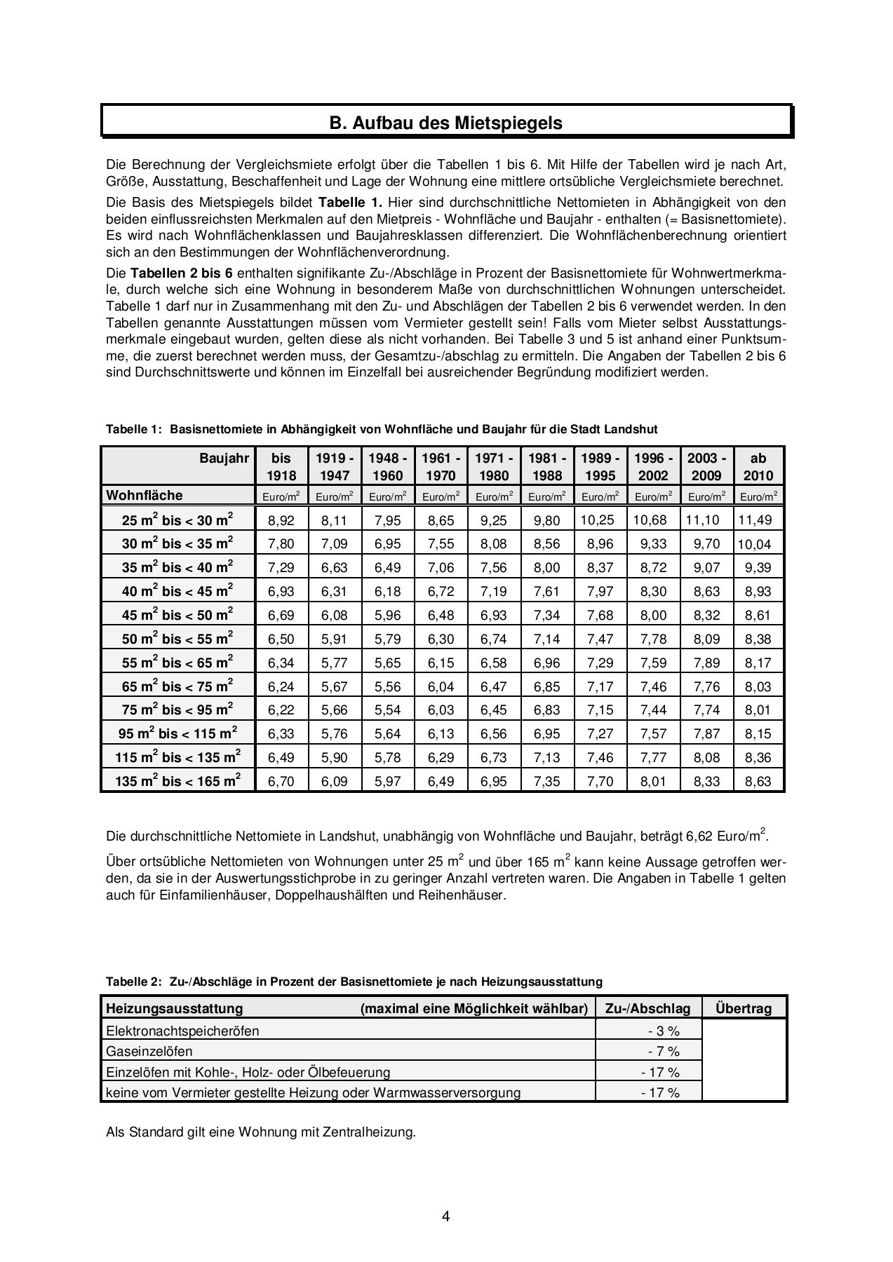 Mietspiegel_2016 kutzi Seite 4 Daumenkino PDF Online PubHTML5