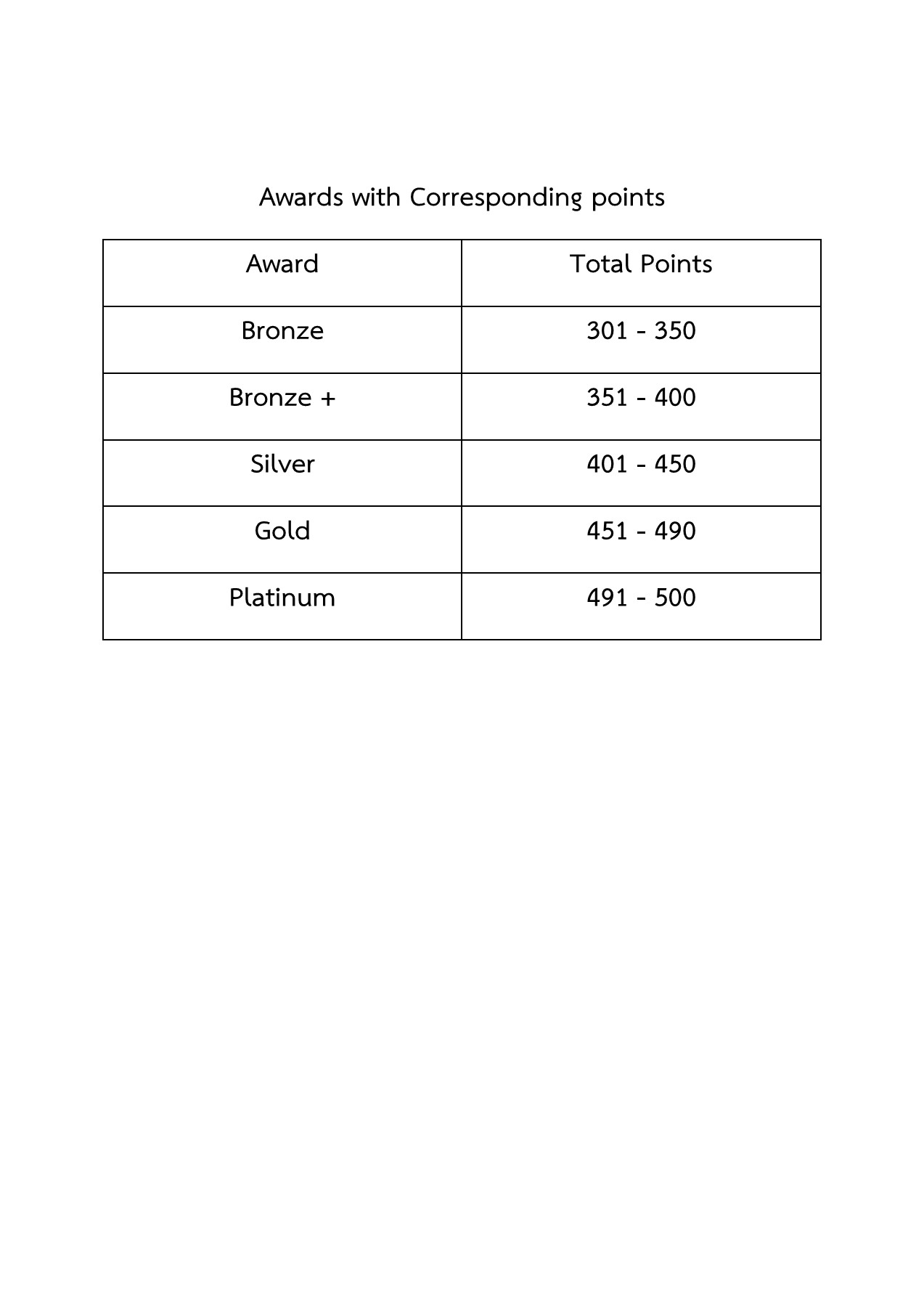 The Criteria with Weighted Points 2019 supinya.sathuwan Page 1 18