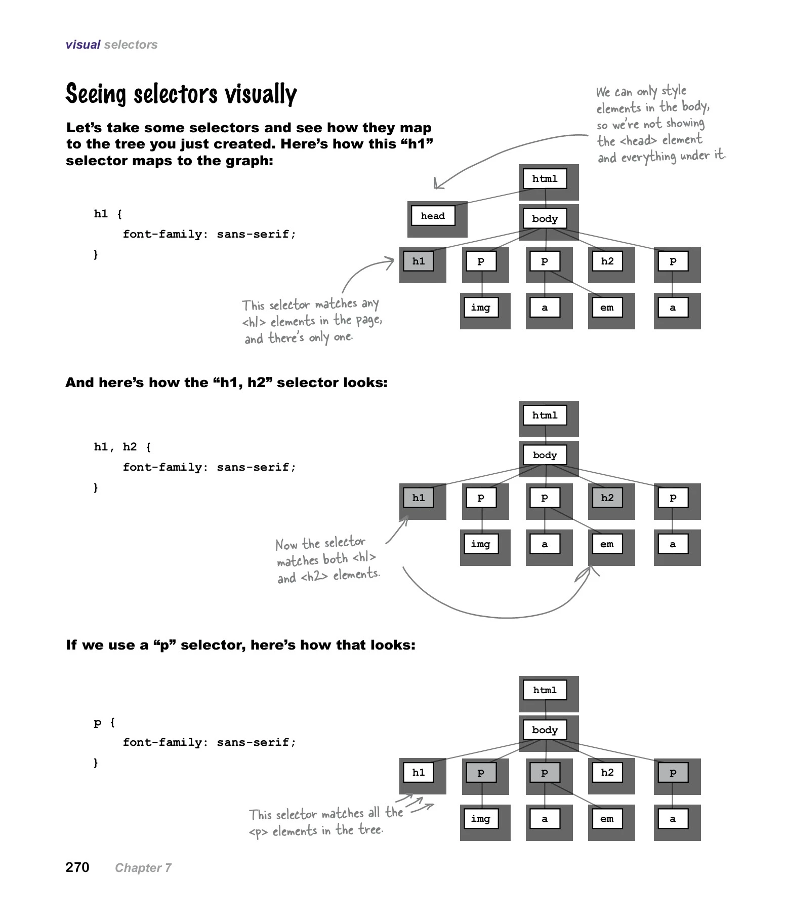 Head First HTML and CSS - 2nd Ed - Ivan Cvetanovski - Page 310 | Flip ...