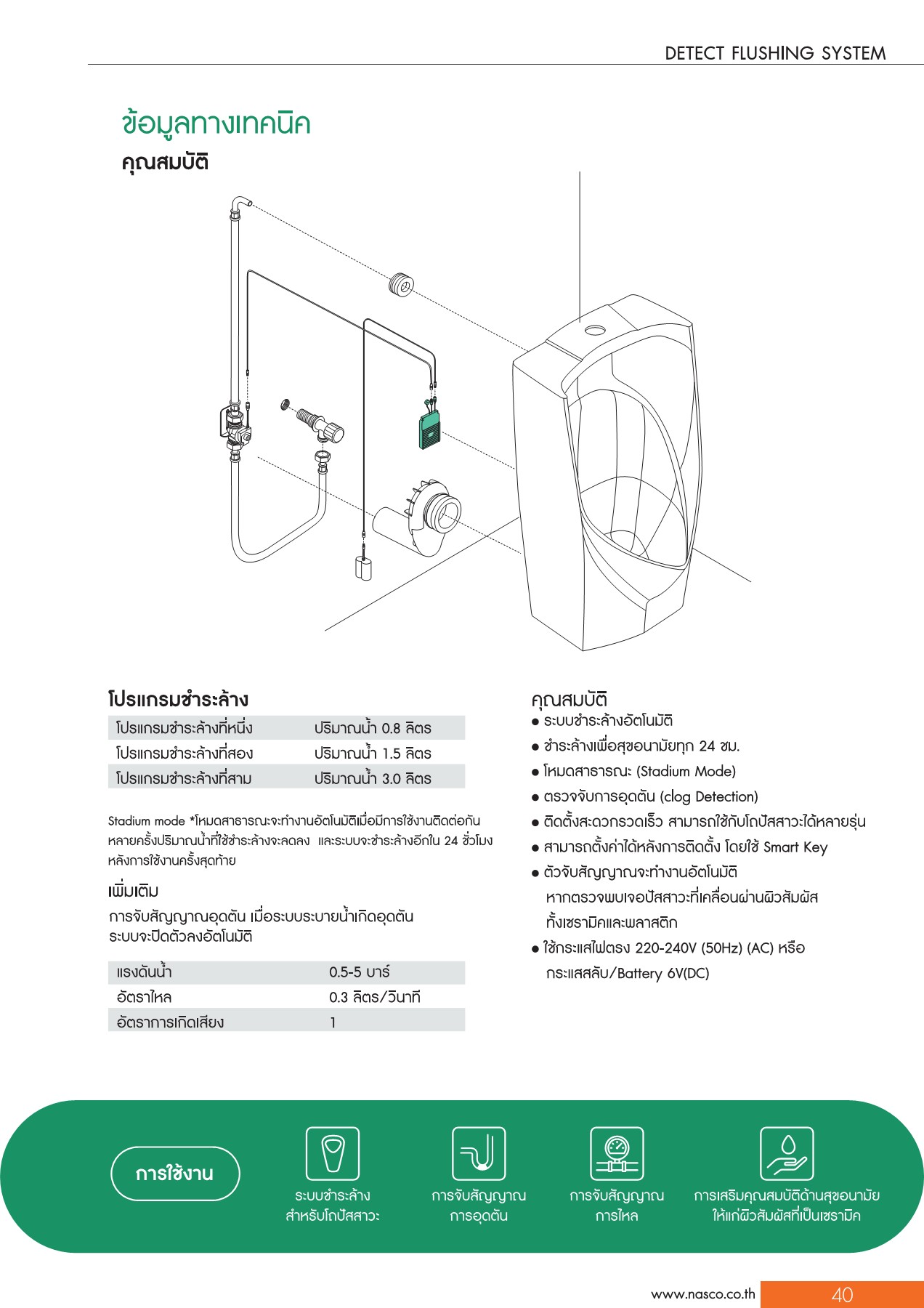 NASCO CatalogCollection2023_Ebook nasco.meena หน้าหนังสือ 43