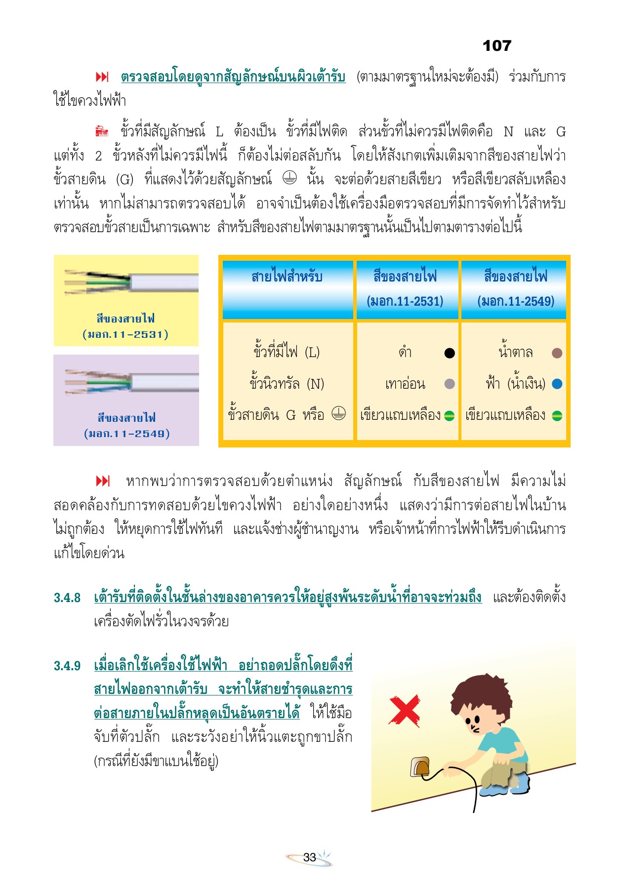 Study documents Electrical wiring technician in the building
