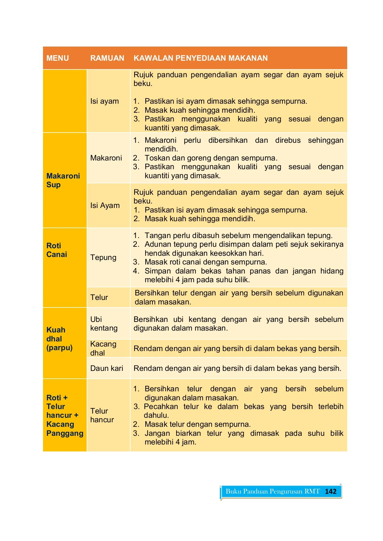 DRAFT BUKU PANDUAN PENGURUSAN PROGRAM RMT 2.0 - RIZAL HAZRI BAKHTIAR ...