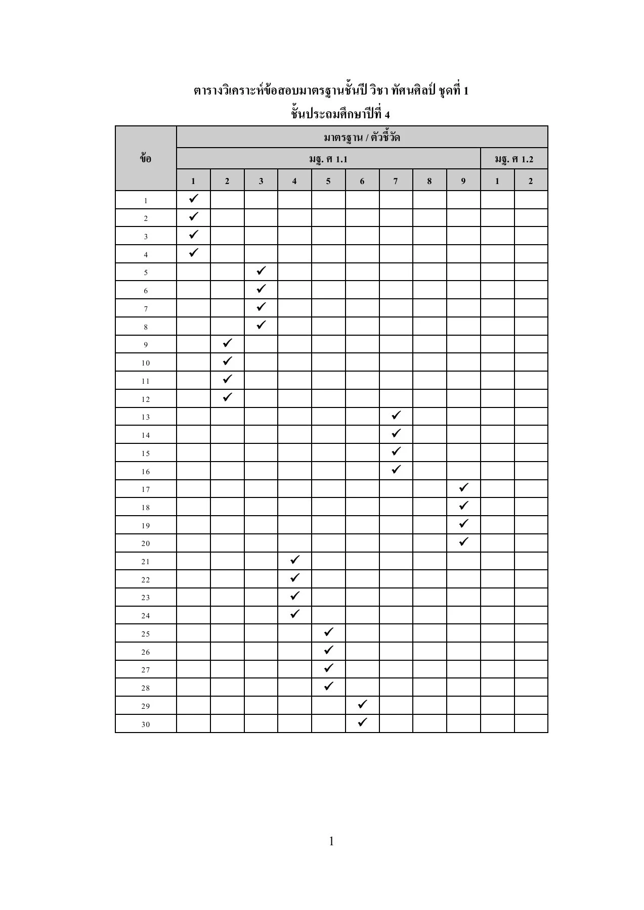 ข้อสอบวิชา-ทีศนศิลป์-ป.4 - Mrnui DK - หน้าหนังสือ 1 - 20 | พลิก PDF ...