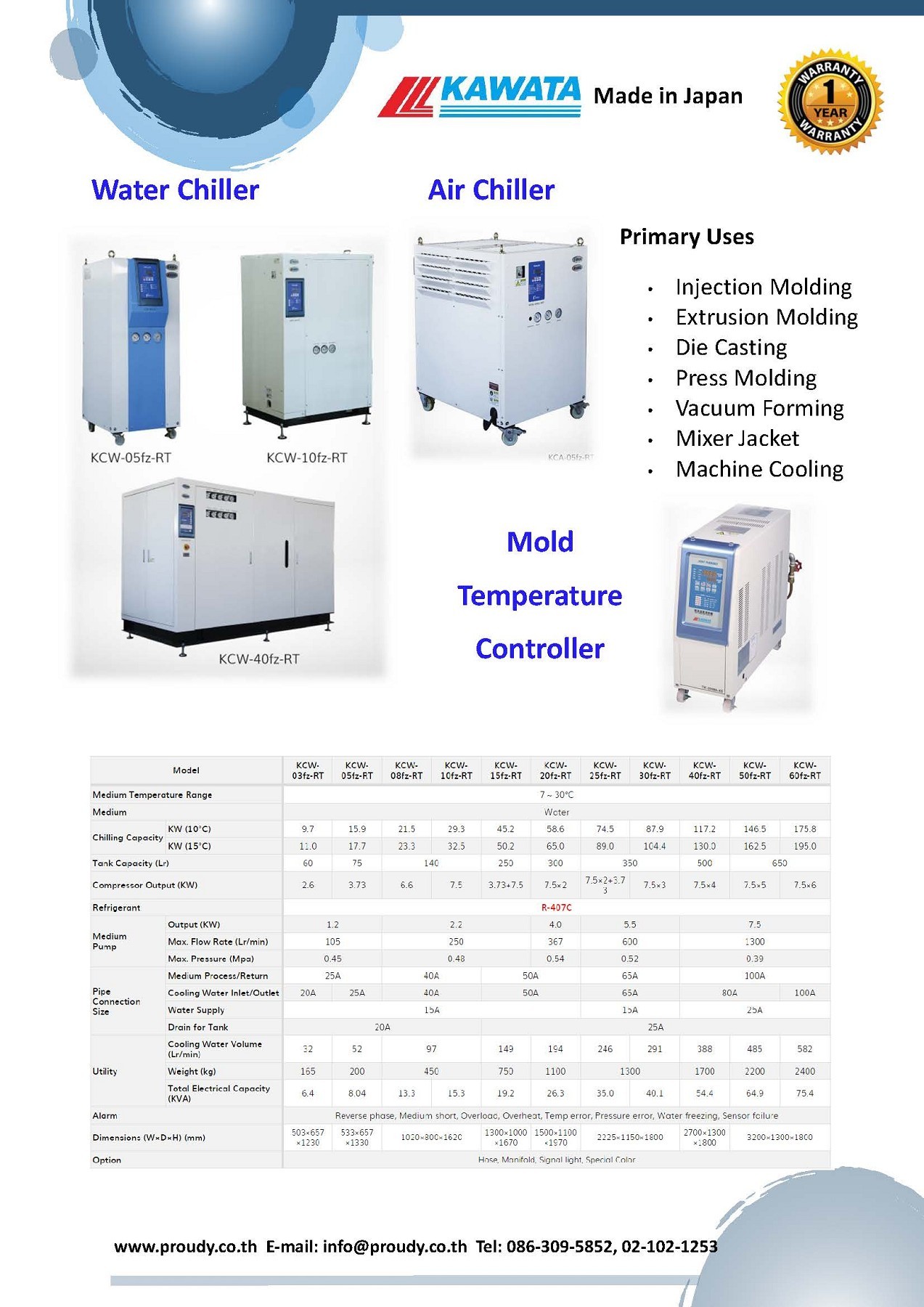 Catalog PPD 2019 proudy.progress5 Halaman 10 PDF Online PubHTML5
