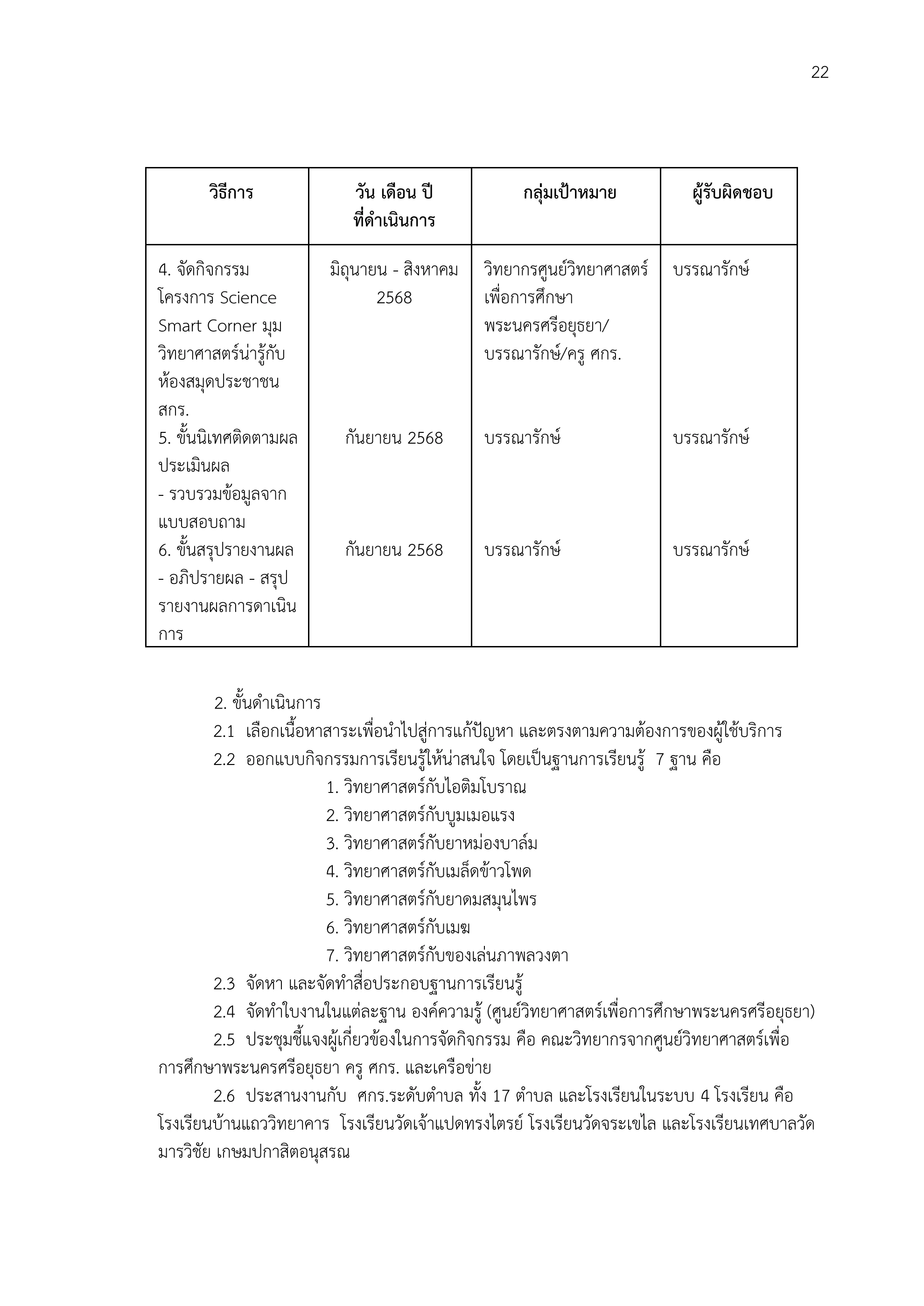 รายงาน SSC หสม.เสนา 68 - ห้องสมุดประชาชน