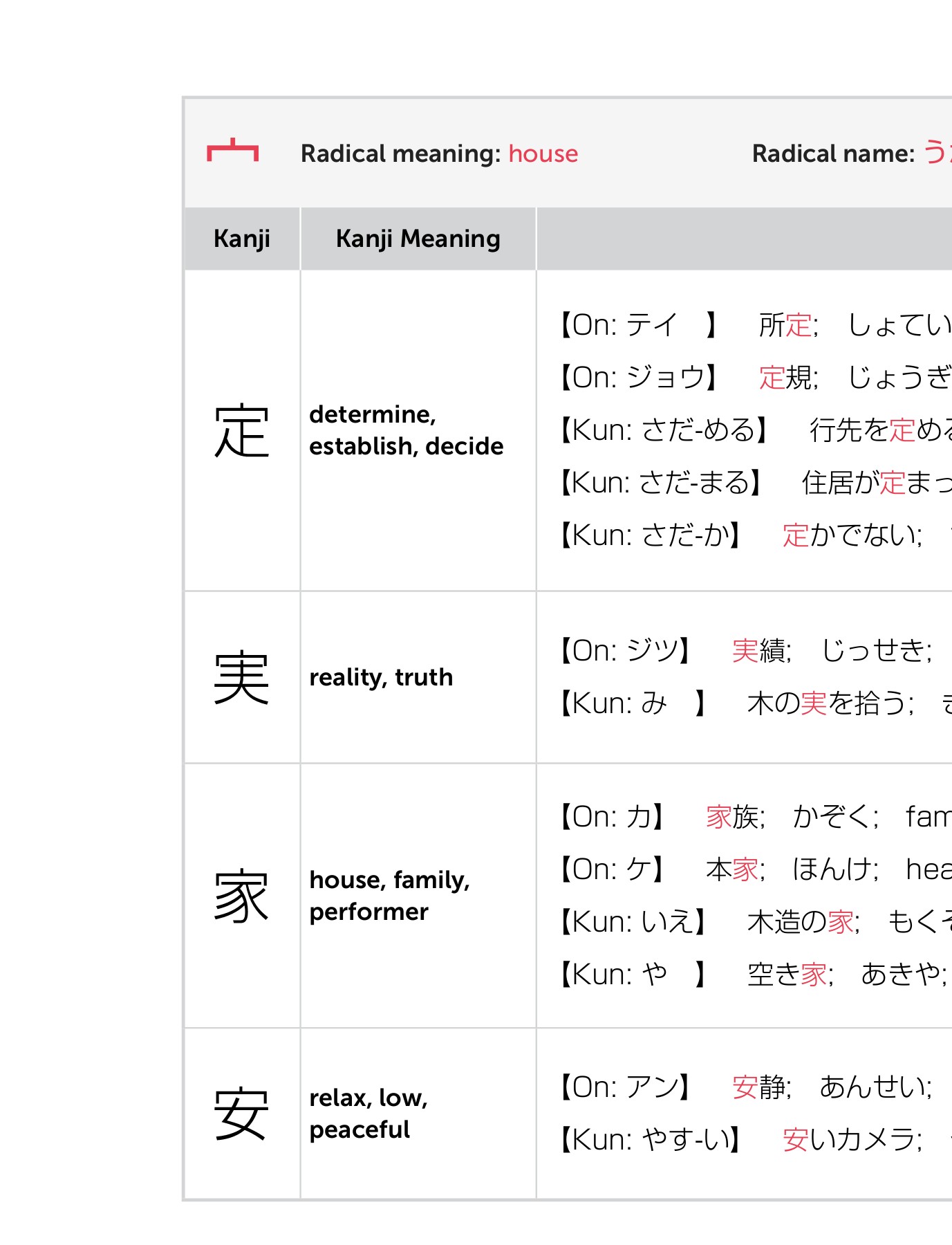 Mastering Kanji 1500 tss john Page 594 Flip PDF Online PubHTML5