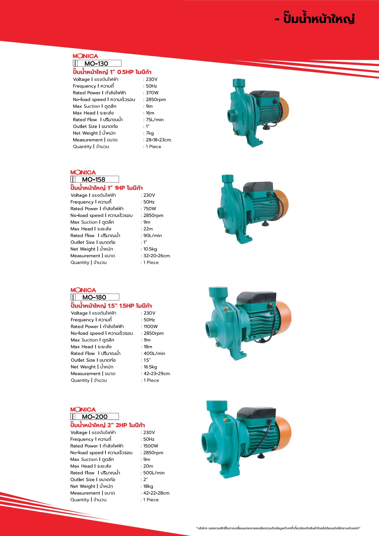 CLINTON Catalog 2022 Worawut Rodbunrang หน้าหนังสือ 101 พลิก PDF