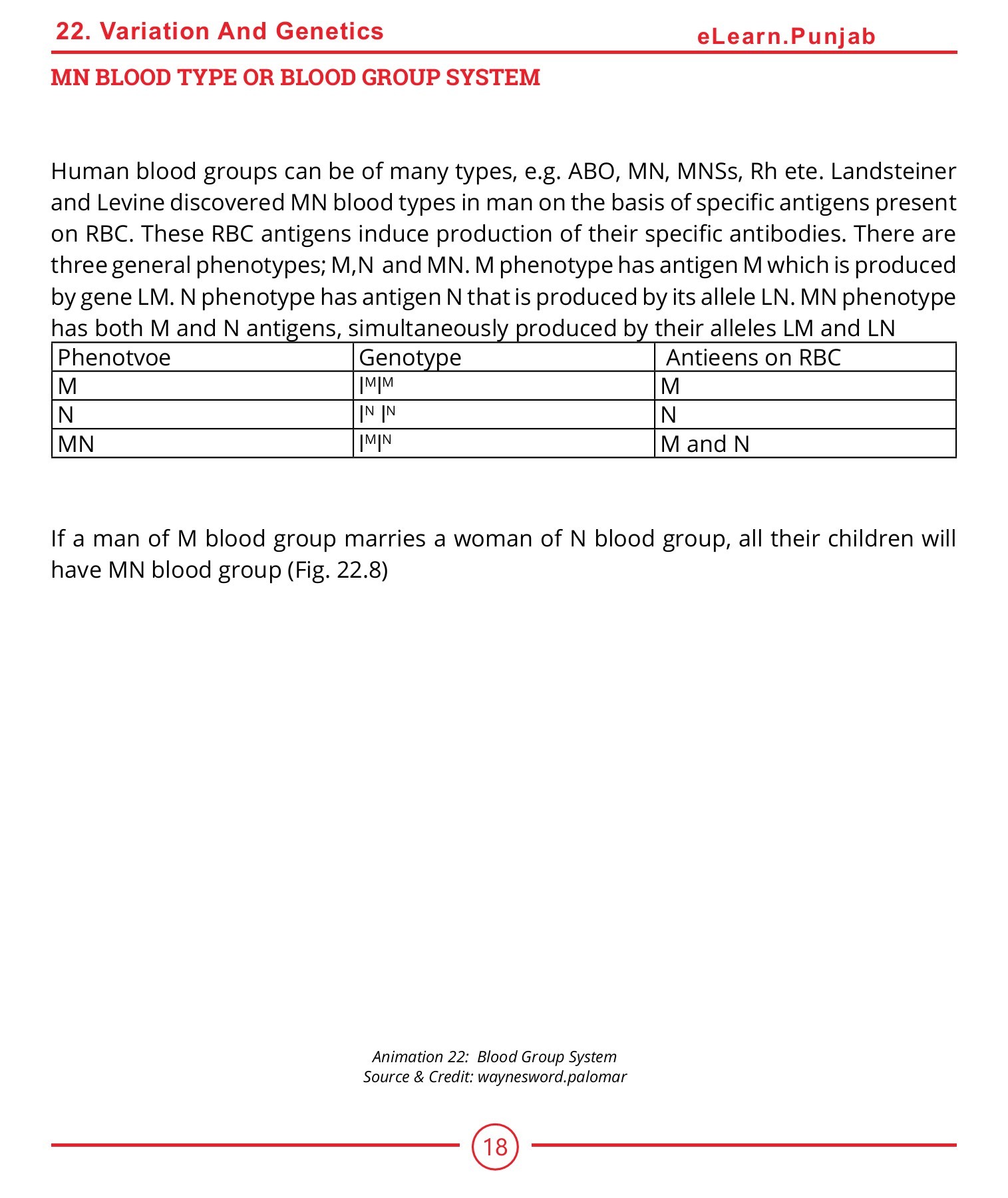 2018G12BiologyE haseebshafiq28 Page 265 Flip PDF Online PubHTML5