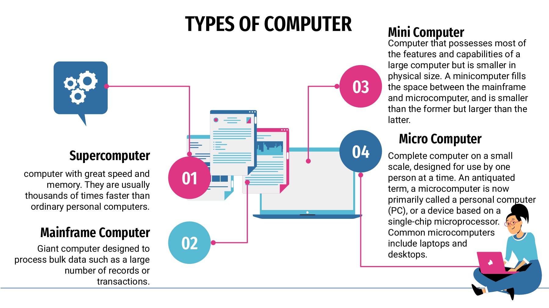 Introduction To Information Technology Chapter 1 Hatta Hani Page 