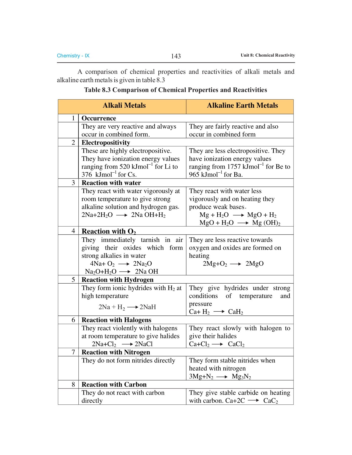 Chemistry 9 - quratulain6489 - Page 144 | Flip PDF Online | PubHTML5, image size:1391x1800