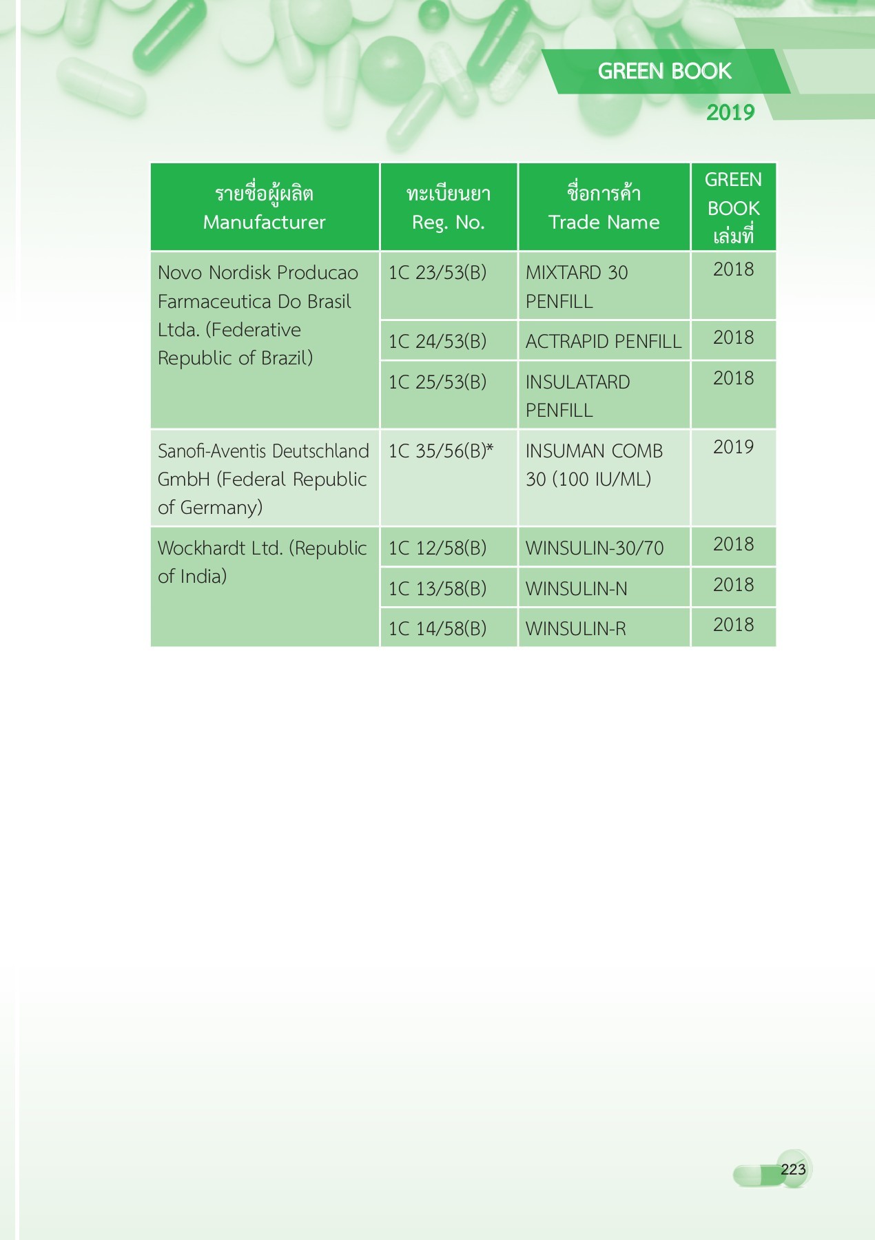 Ebook Bang SAOTHONG Distric Public