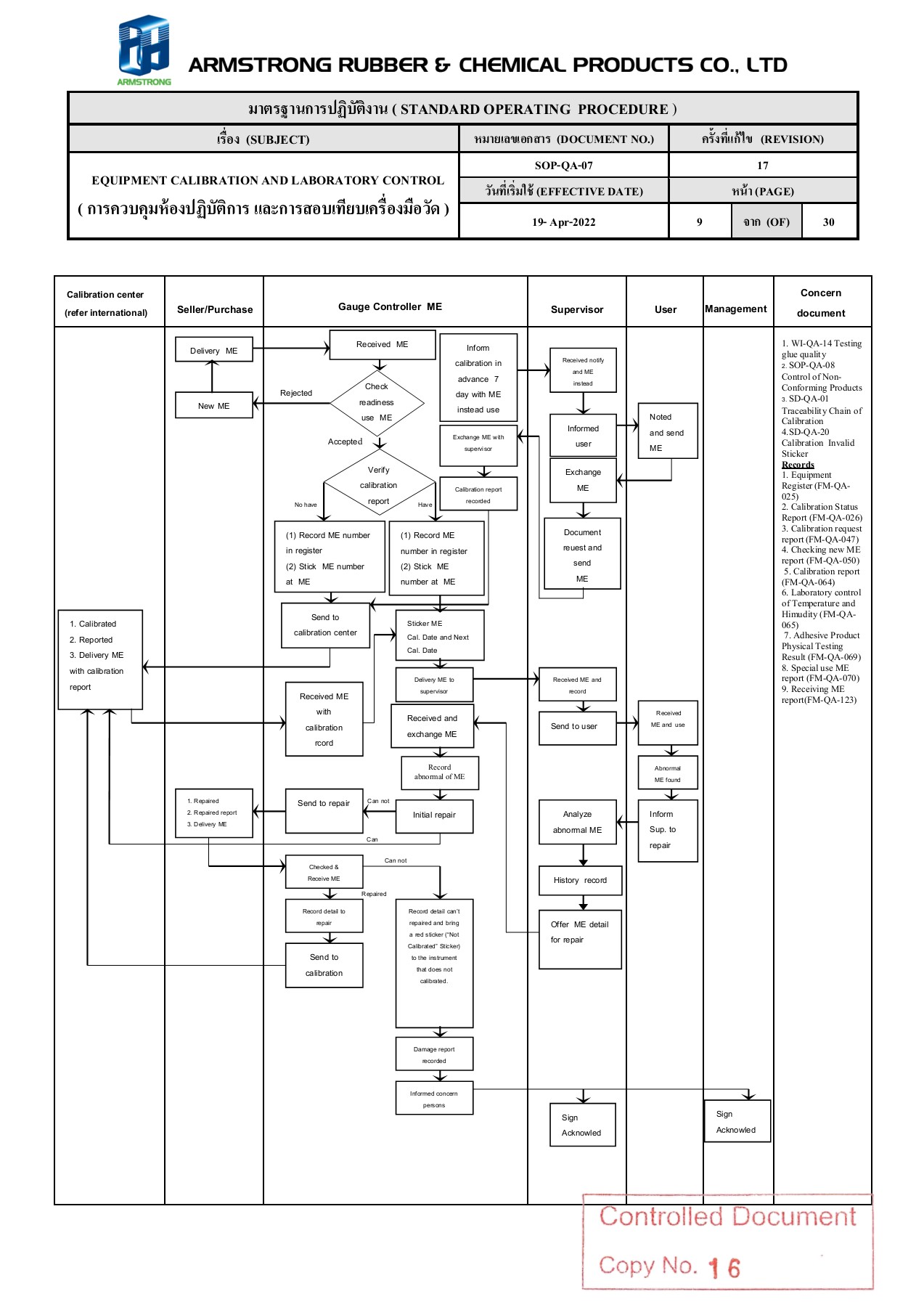 SOPQA07 REV.17 EQUIPMENT CALIBRATION AND LABORATORY CONTROL Nukanya