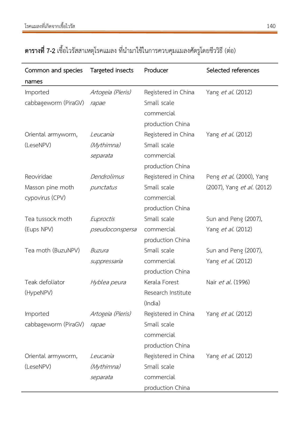 Insect Pathology Sineenuch K. Sanserm หน้าหนังสือ 155 พลิก PDF ออนไลน์ PubHTML5